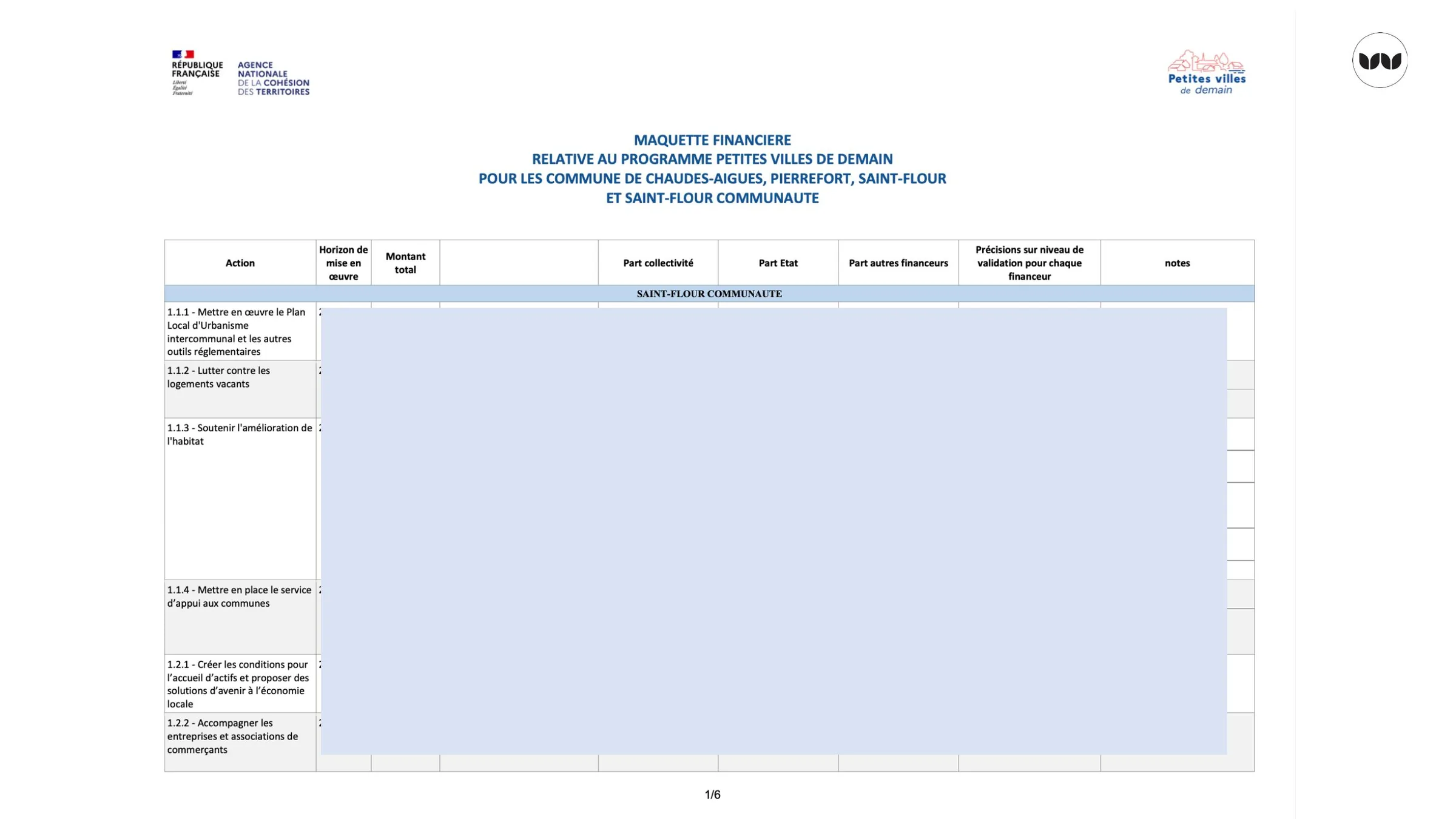 Maquette financière du programme Petites Villes de Demain pour les trois communes et l'EPCI
