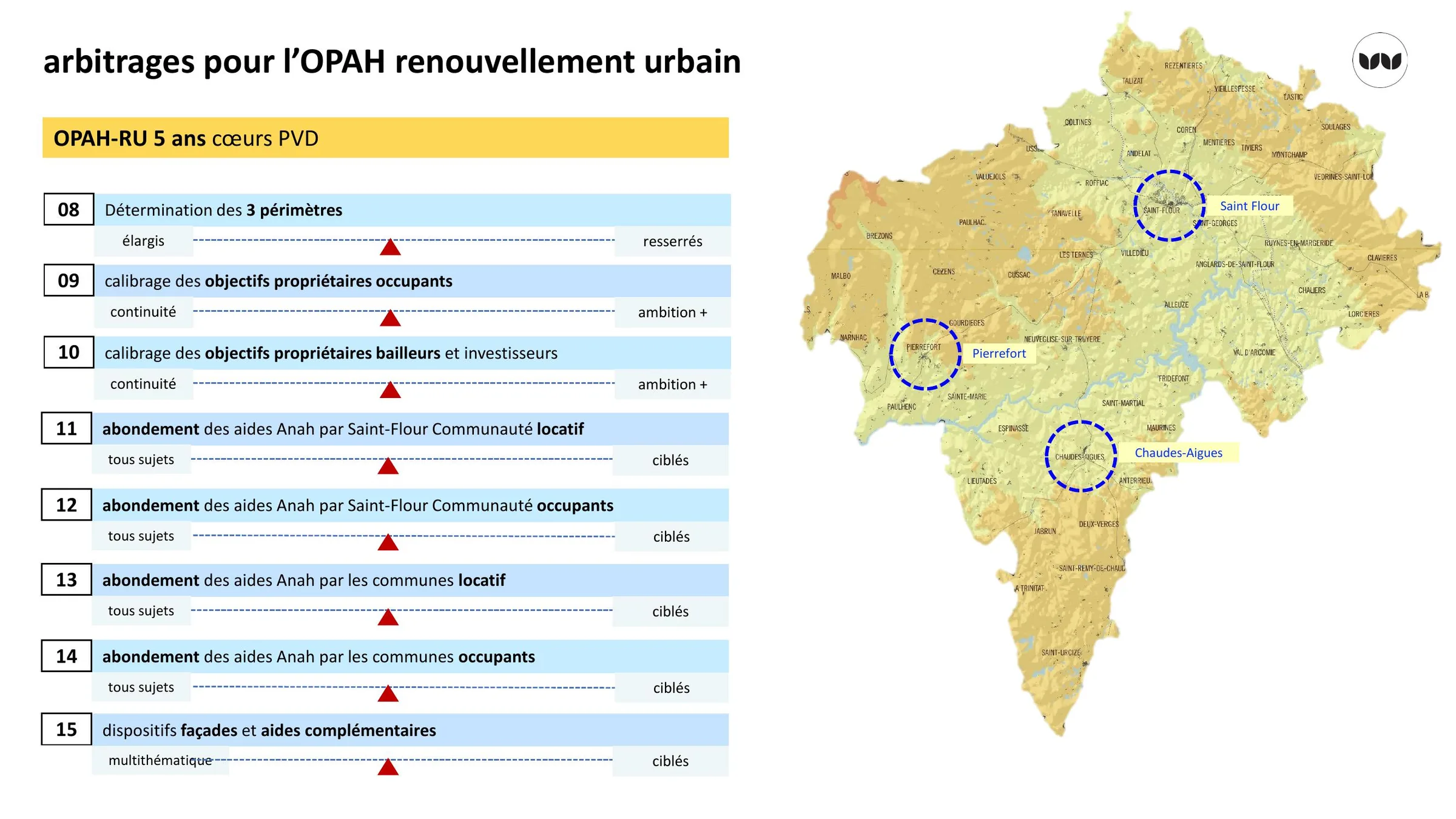 Arbitrages proposés pour l'OPAH-RU sur les trois périmètres cœurs PVD