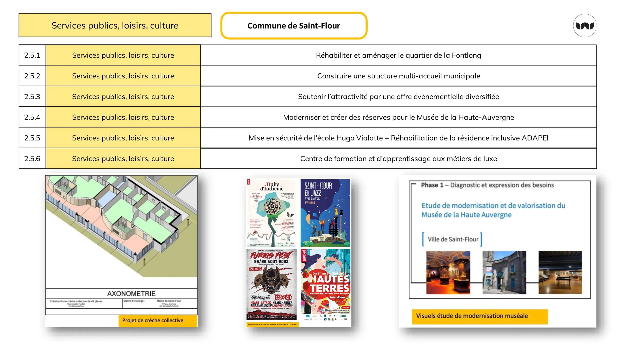 Actions Services publics, loisirs et culture portées par la commune de Saint-Flour