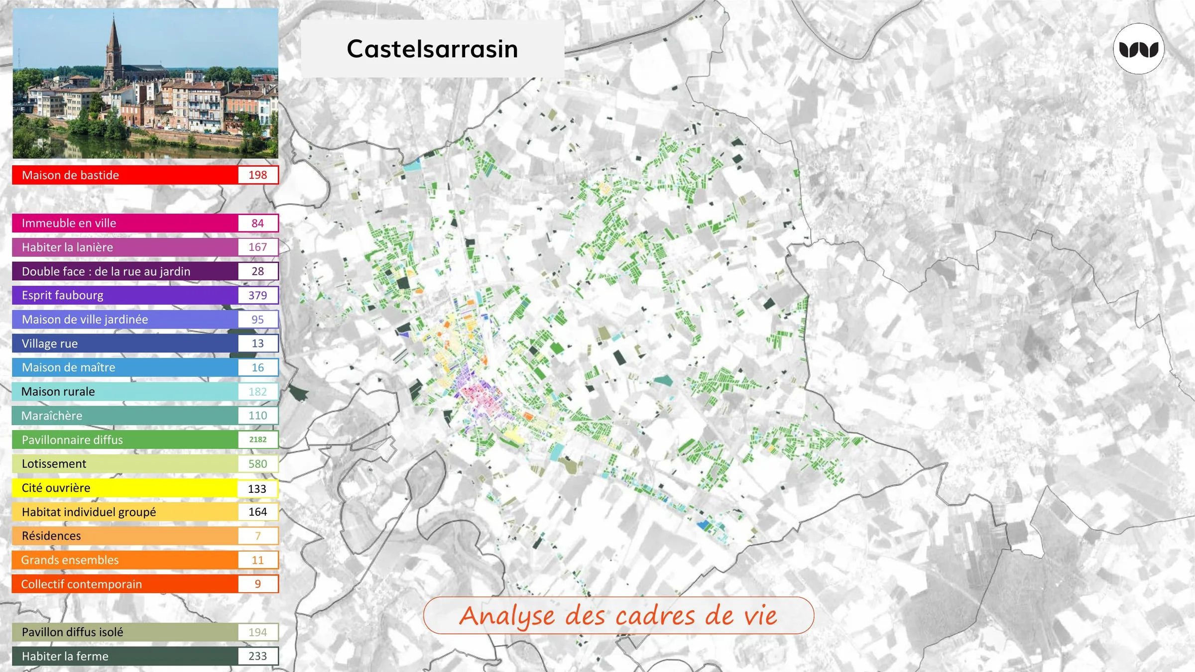 Répartition des typologies d'habitat à Castelsarrasin