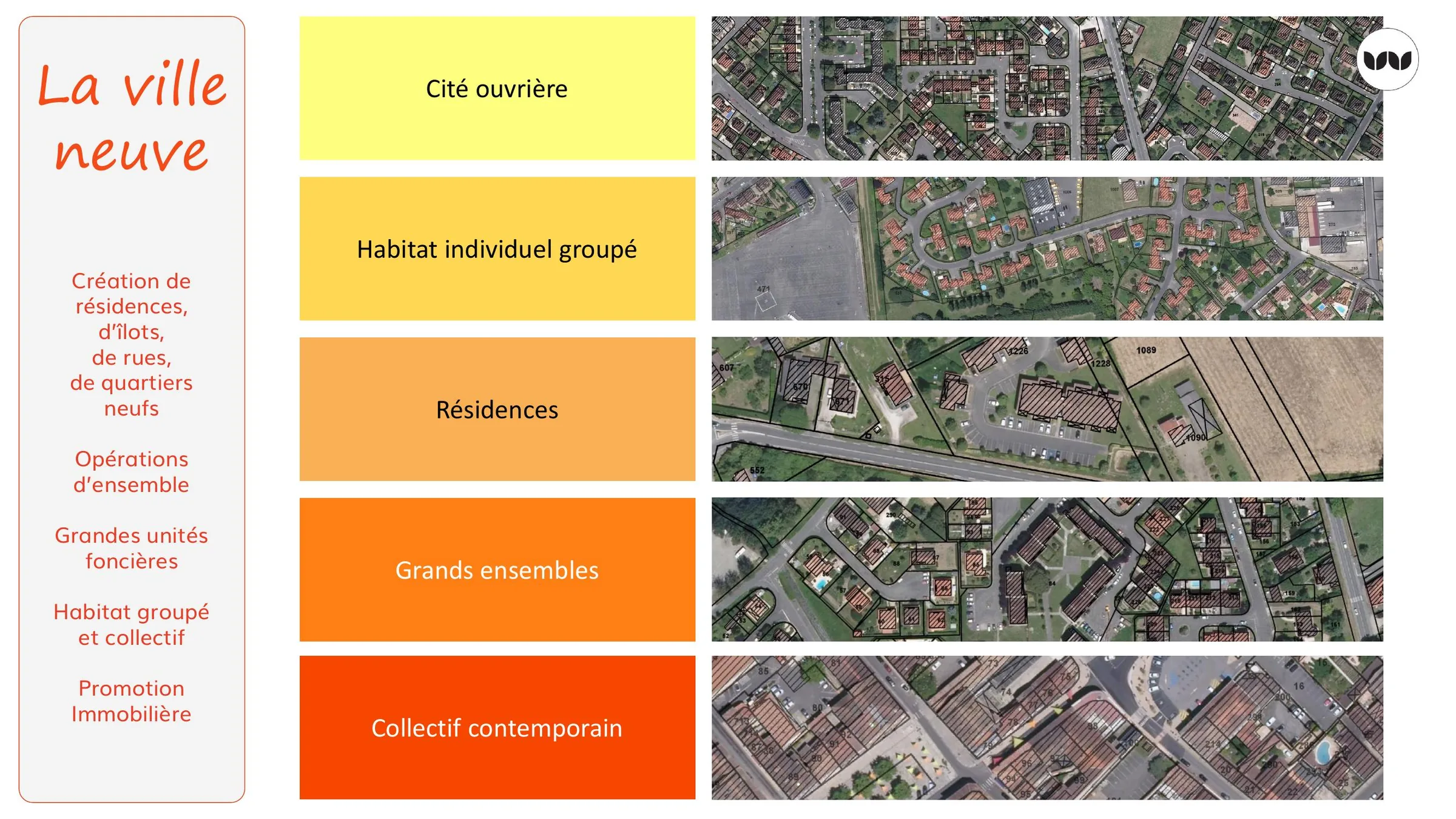 Typologies de la « ville neuve » : cité ouvrière à collectif contemporain