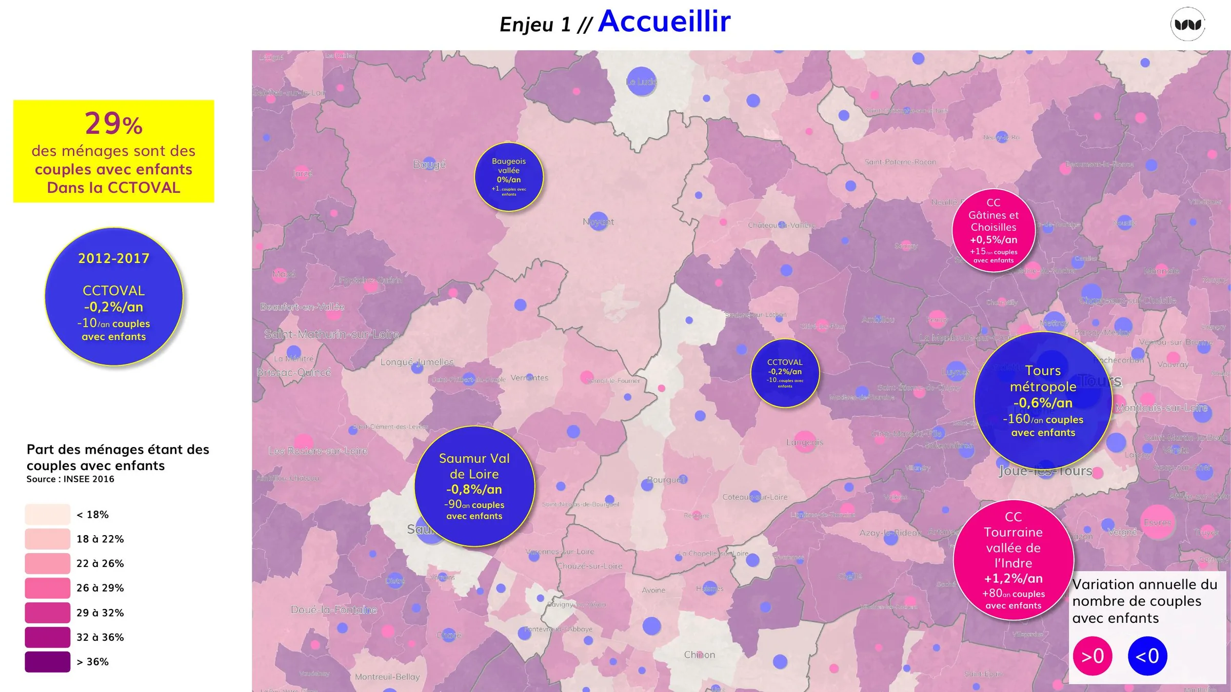 Évolution du nombre de couples avec enfants par secteur, 2012-2017