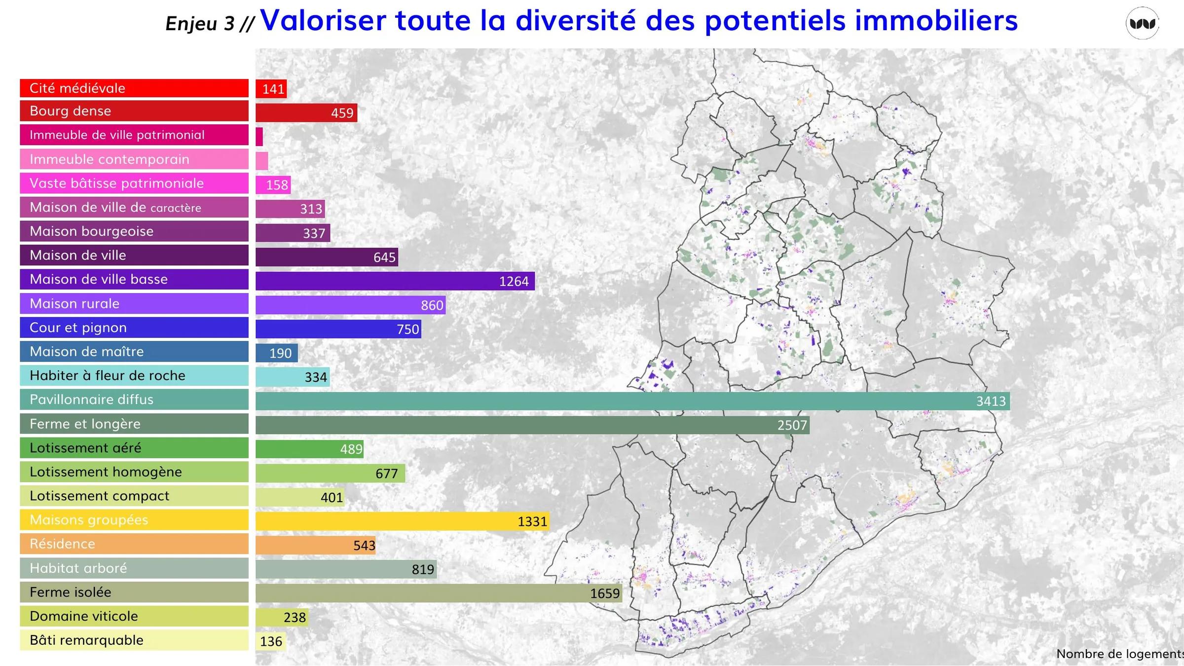 Nombre de logements par typologie sur le territoire intercommunal