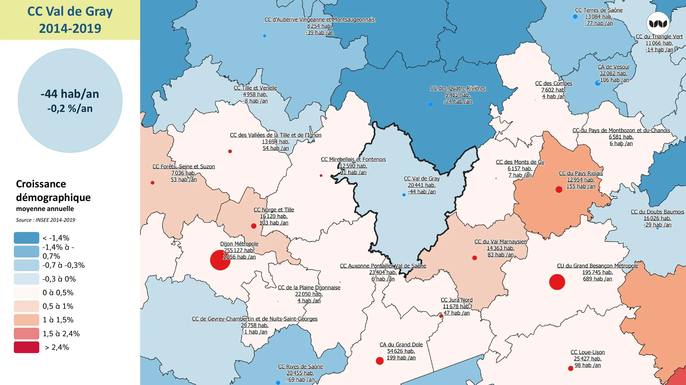 Croissance démographique 2014-2019 du Val de Gray et des intercommunalités voisines