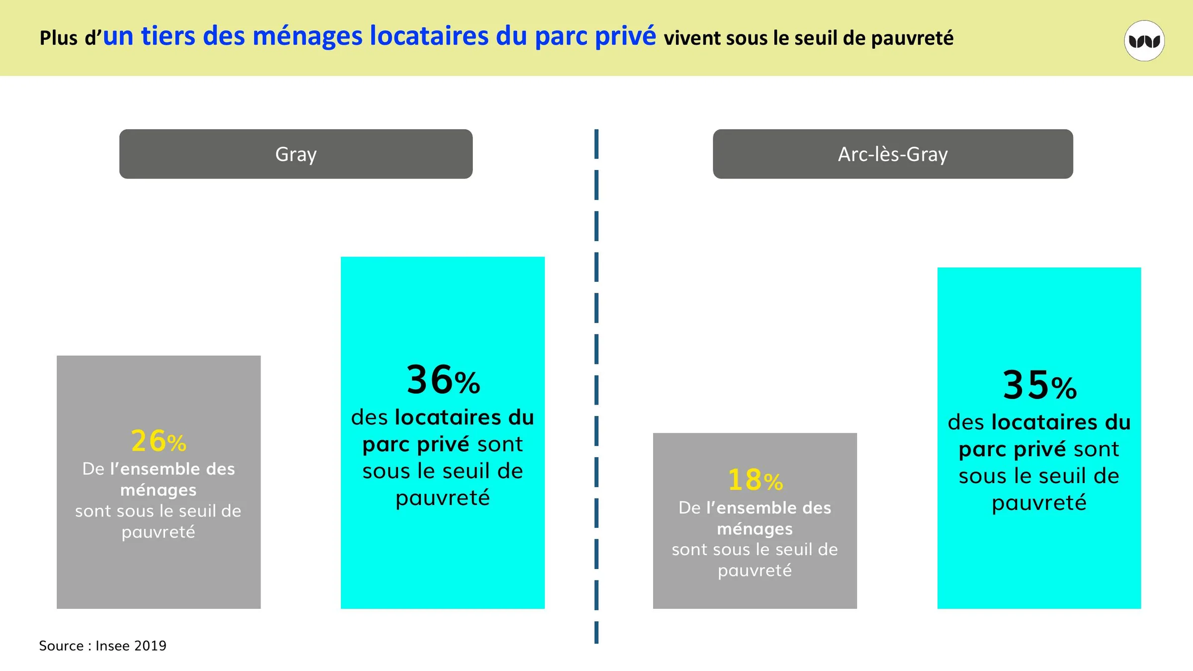 Part des locataires du parc privé sous le seuil de pauvreté