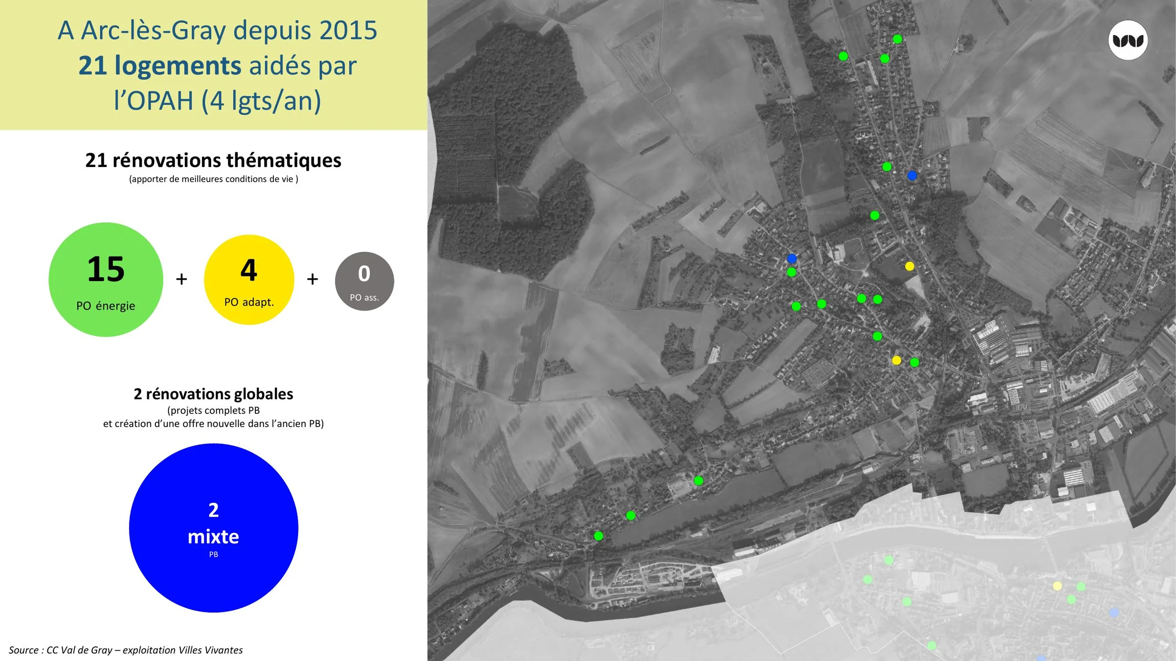 Rénovations aidées par l'OPAH à Arc-lès-Gray depuis 2015