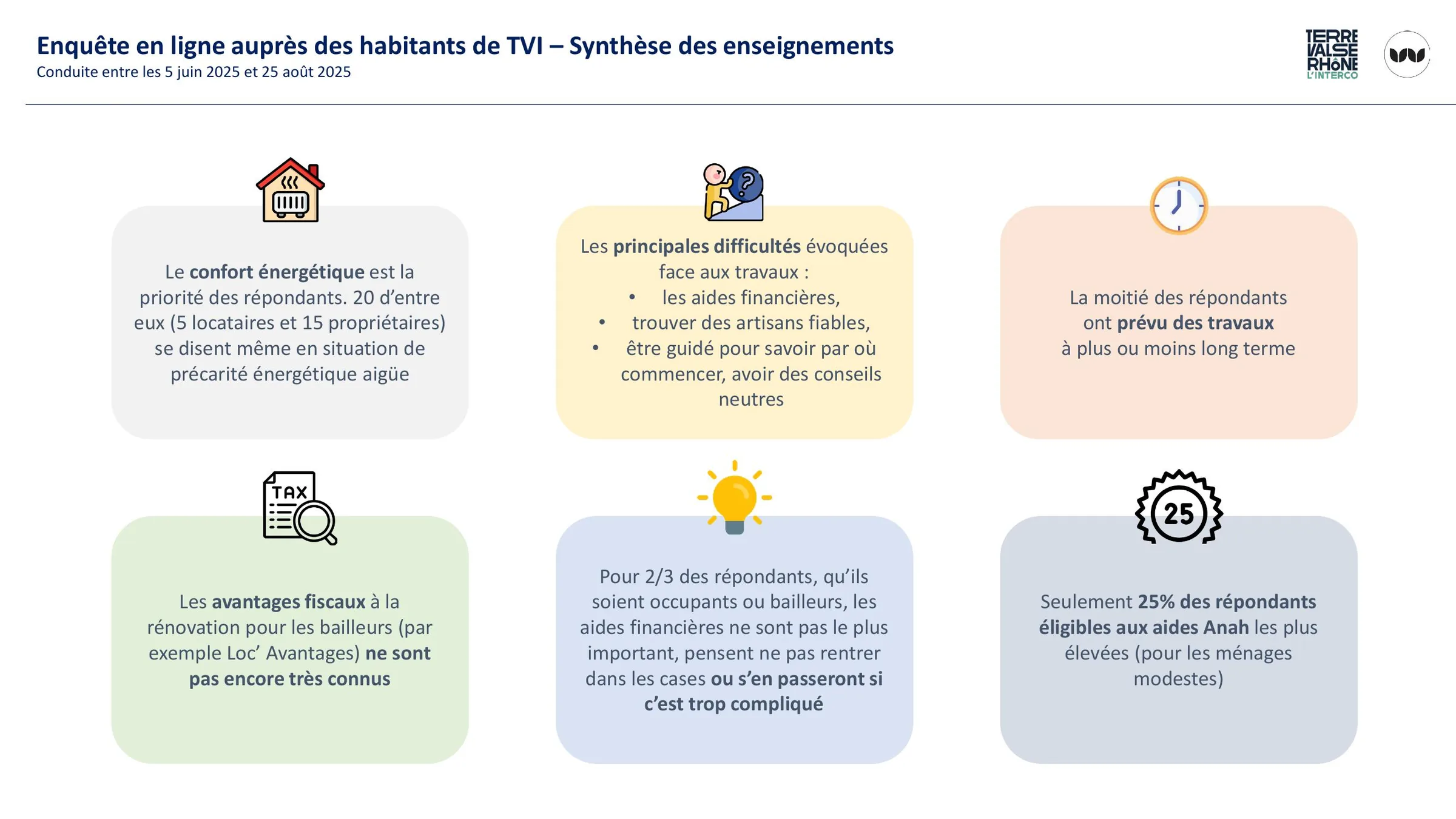 Synthèse des enseignements de l'enquête habitants menée en 2025.