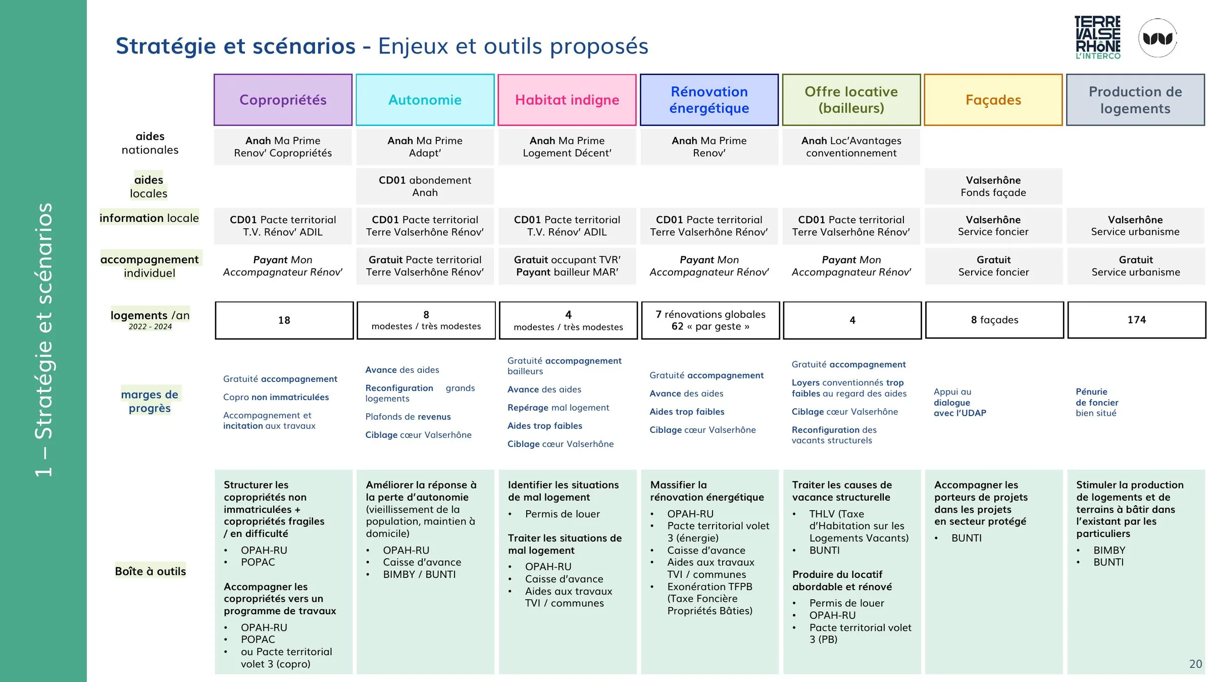 Tableau de synthèse des scénarios, outils et boîtes à outils proposés.