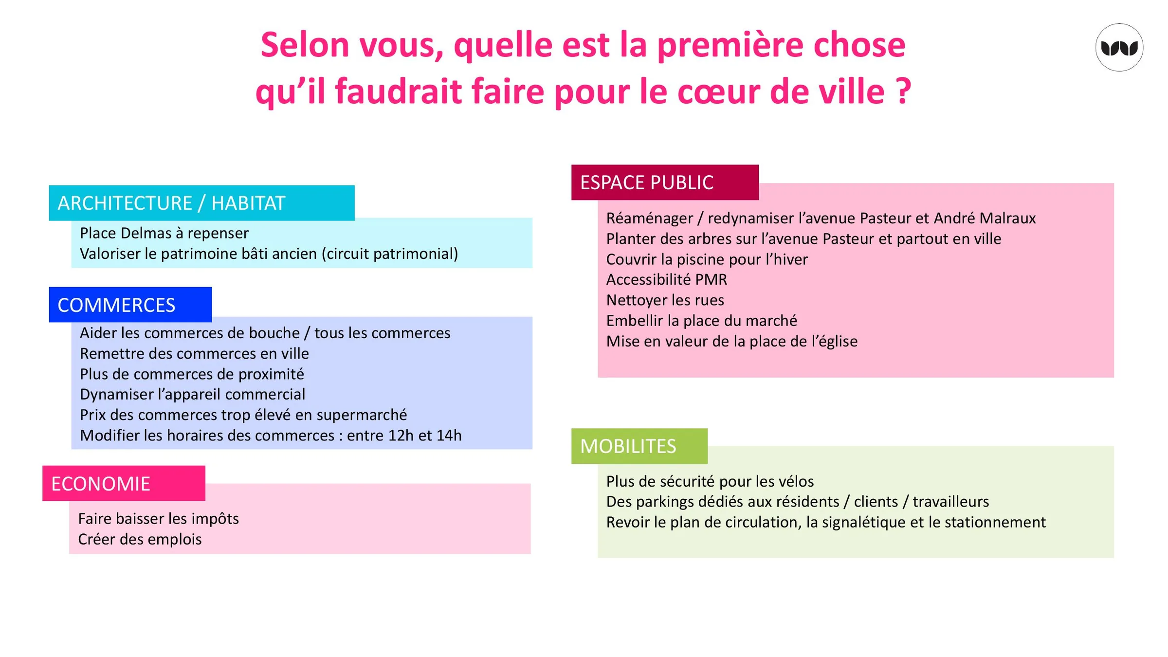 Attentes des habitants pour l'amélioration du cœur de ville.