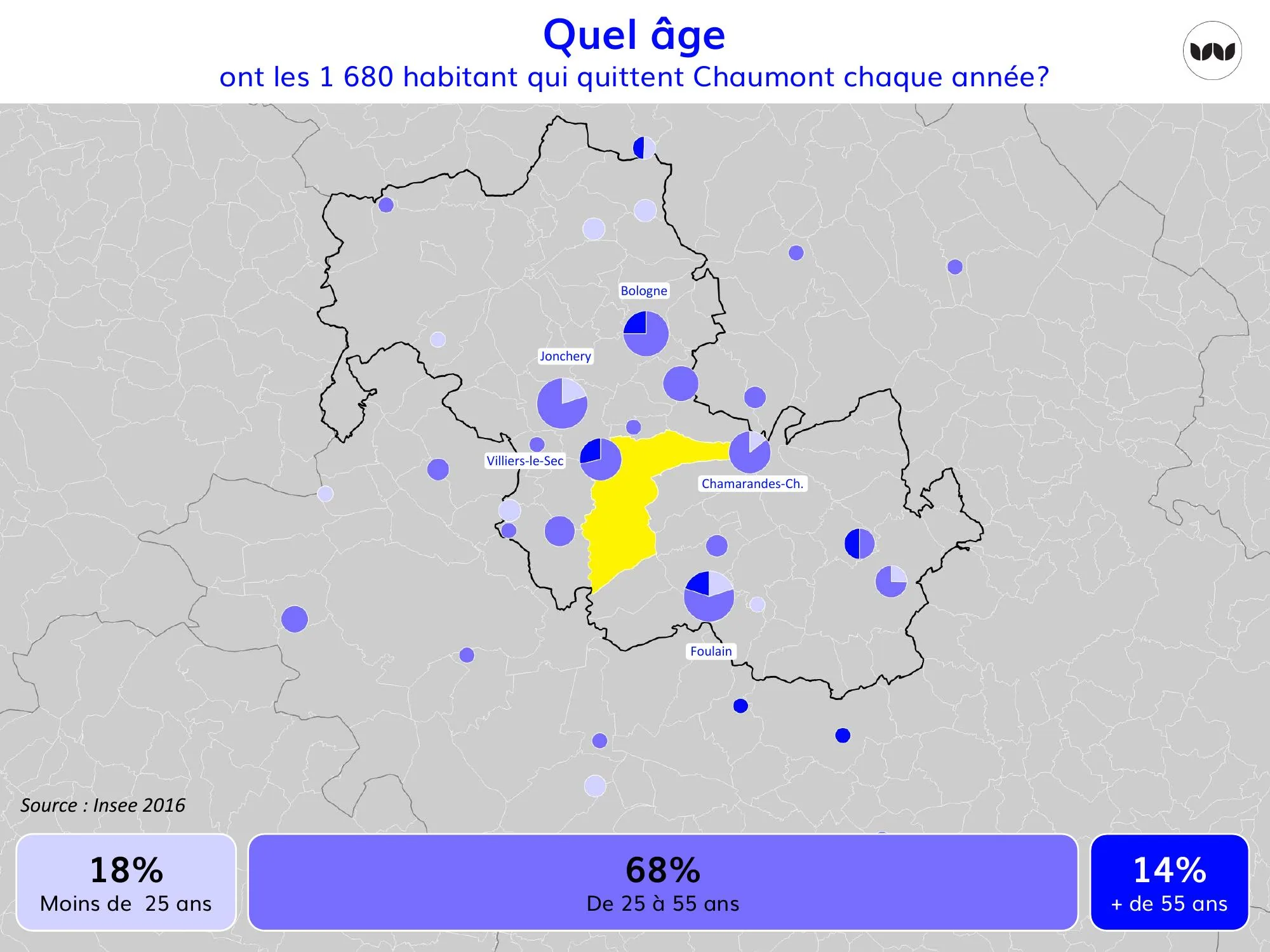 Répartition par âge des 1 680 habitants quittant Chaumont