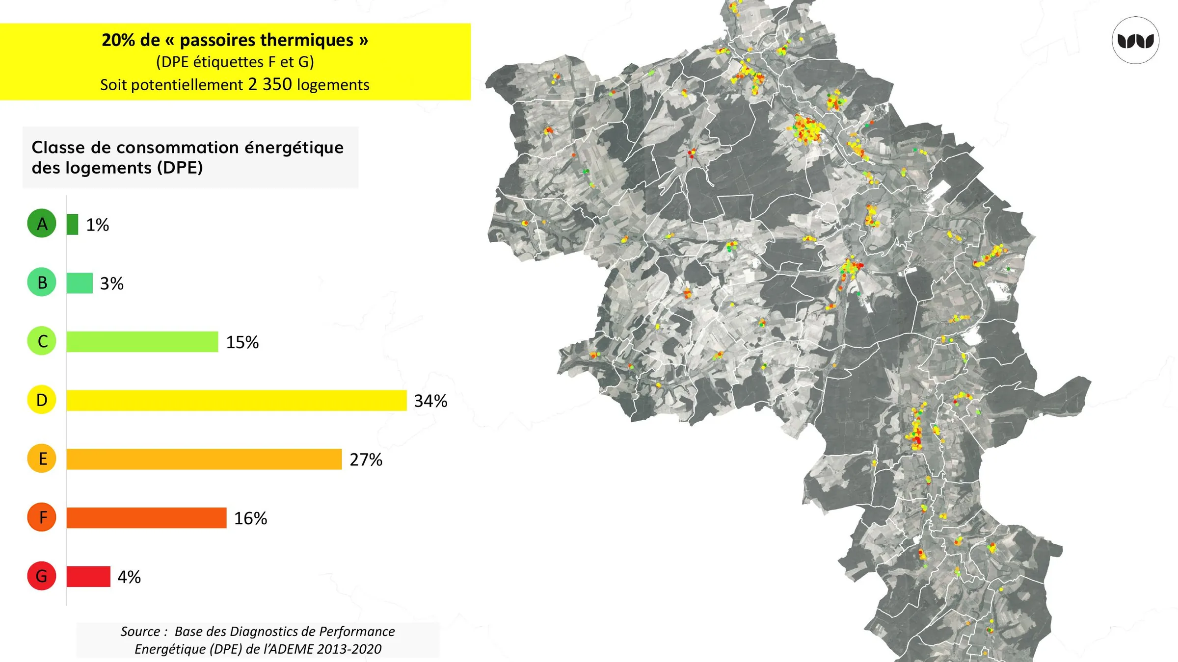 Répartition des classes de performance énergétique des logements, DPE 2013-2020