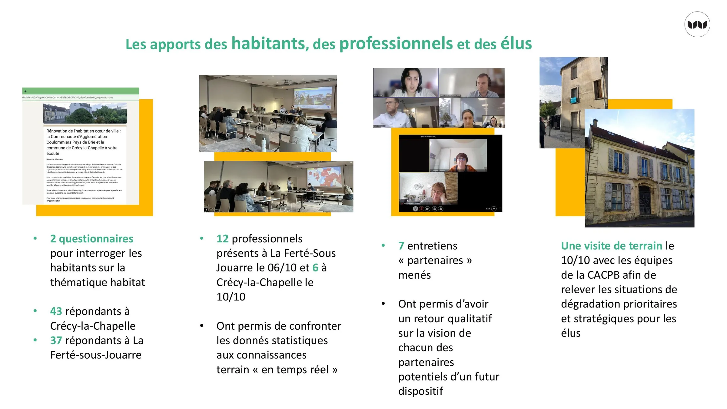 Dispositifs de recueil des apports des habitants, professionnels et élus