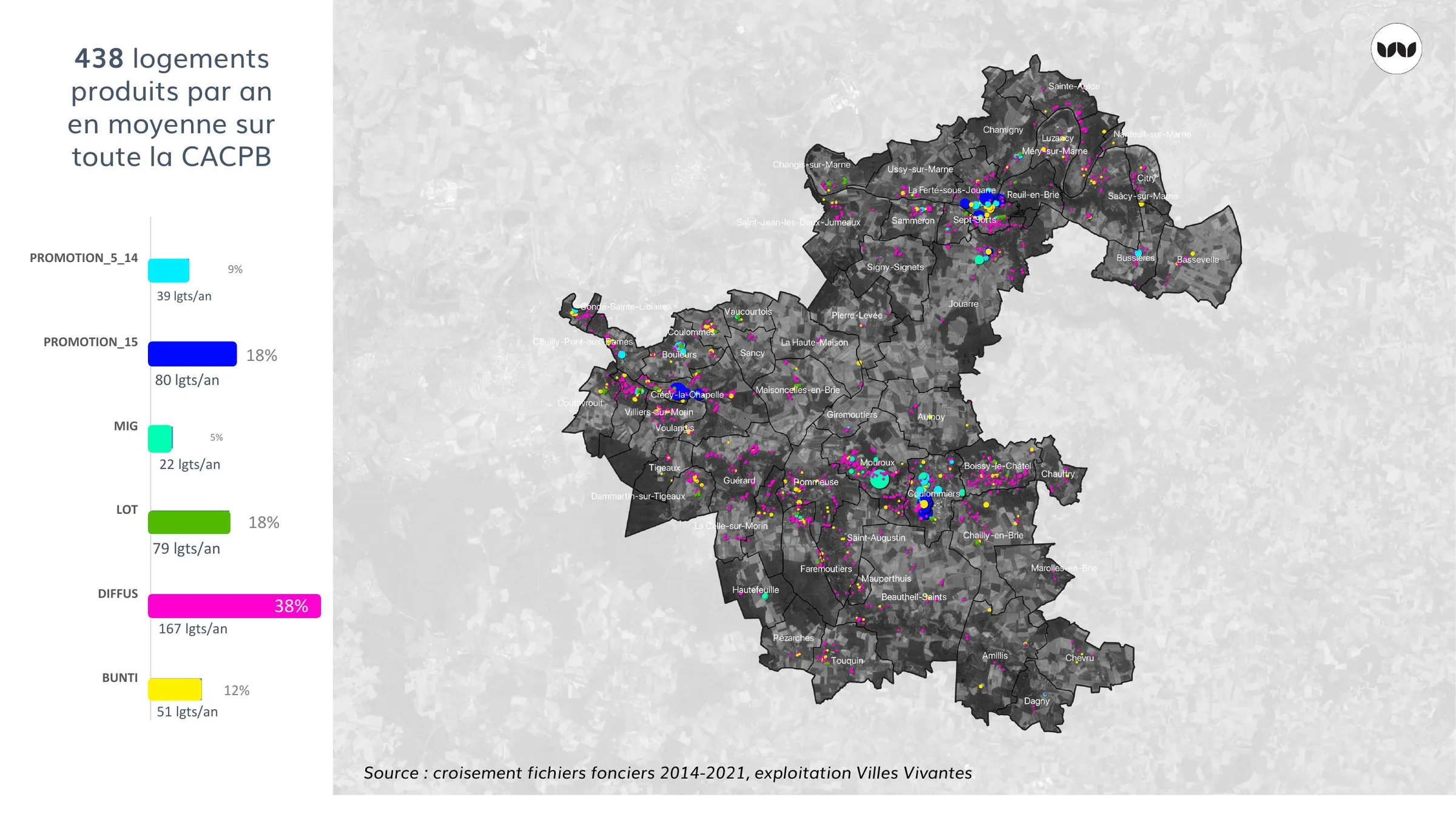 Localisation des 438 logements produits par an en moyenne sur la CACPB