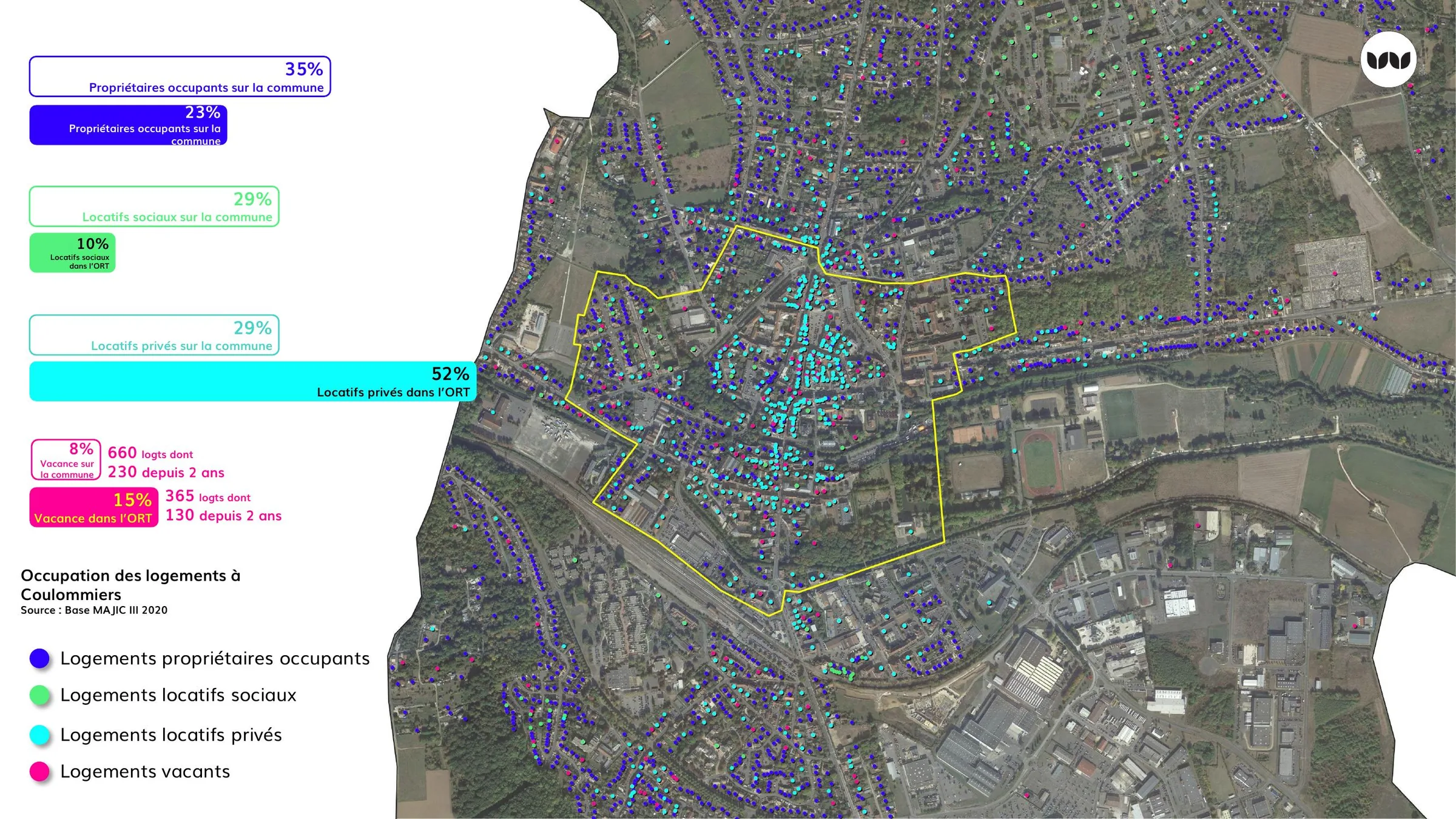 Occupation des logements par statut d'occupation dans l'ORT et sur la commune