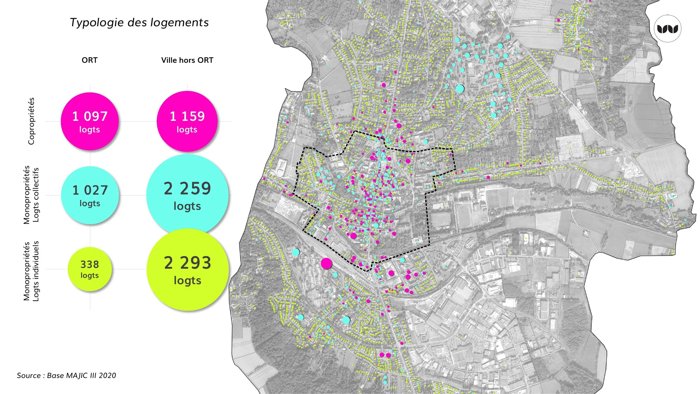 Répartition des copropriétés, monopropriétés collectives et individuelles entre ORT et reste de la ville