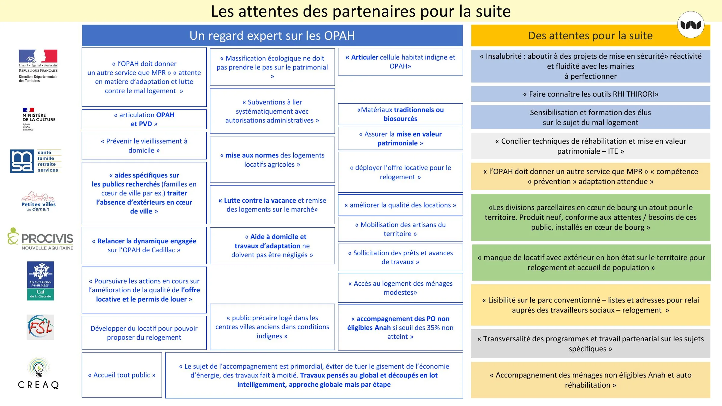 Synthèse des attentes exprimées par les partenaires institutionnels