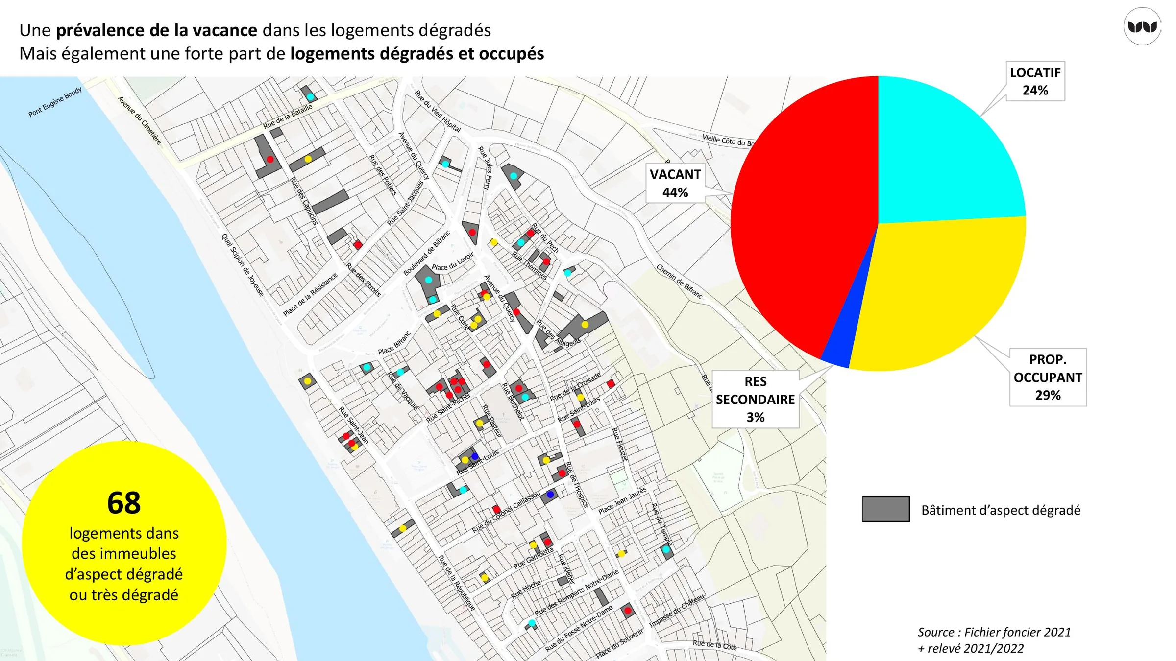 Occupation des 68 logements dégradés et leur localisation cartographique