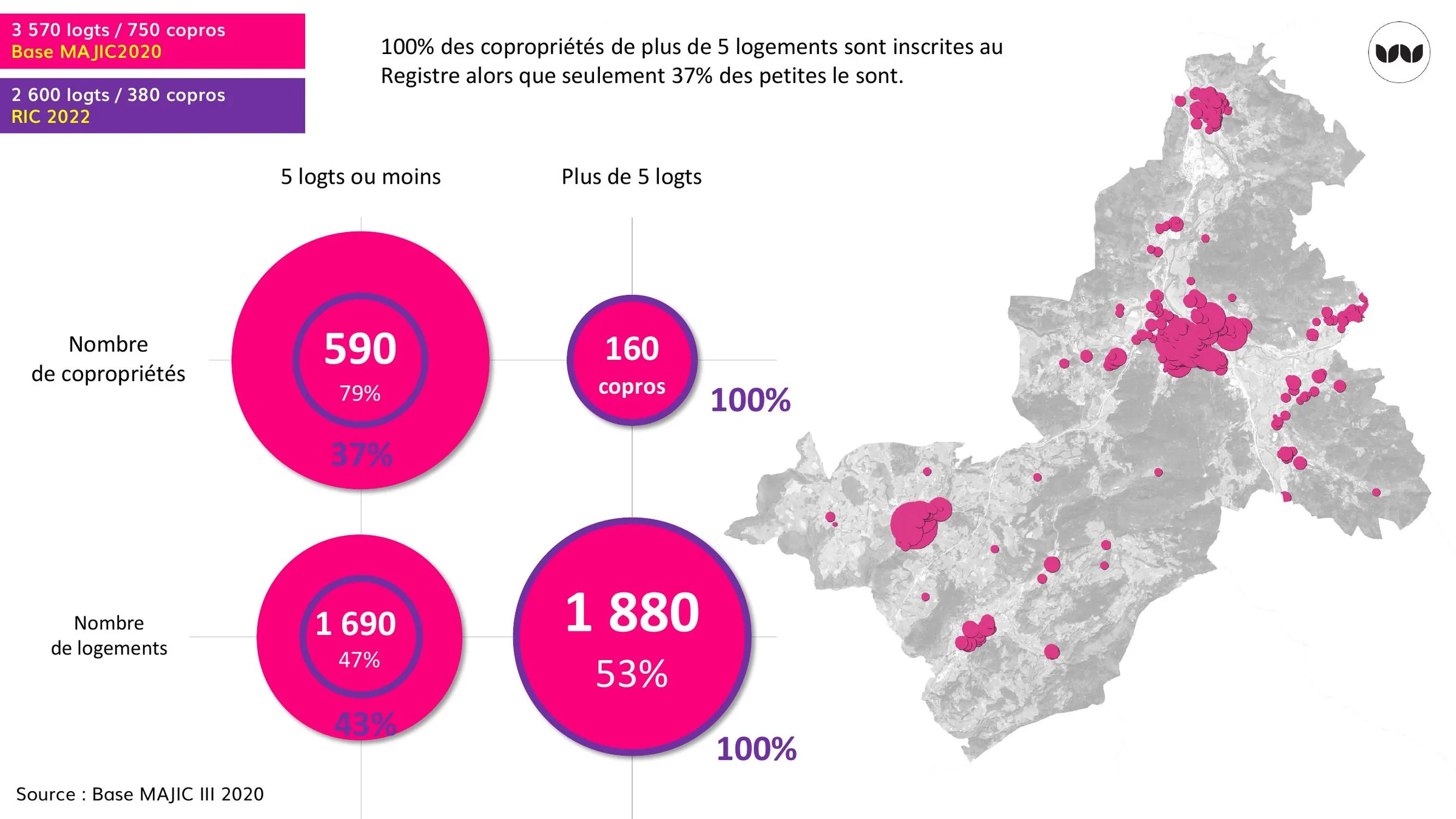 Répartition des copropriétés selon leur taille et leur inscription au registre