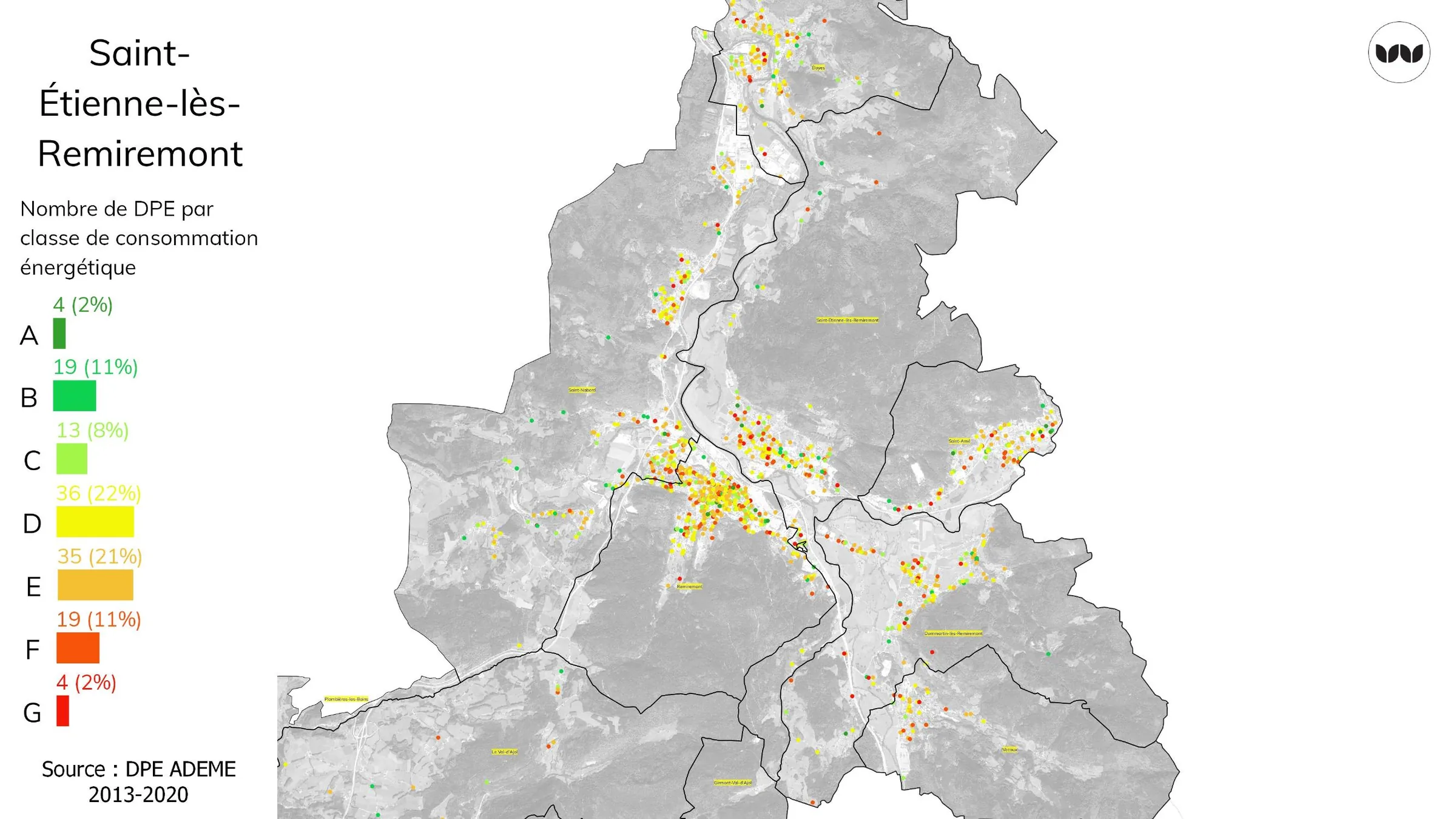 Répartition des DPE par classe de consommation énergétique à Saint-Étienne-lès-Remiremont
