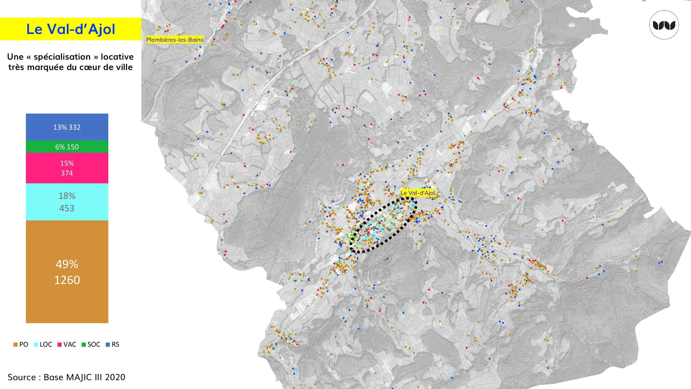 Spécialisation locative marquée du centre-ville du Val d'Ajol