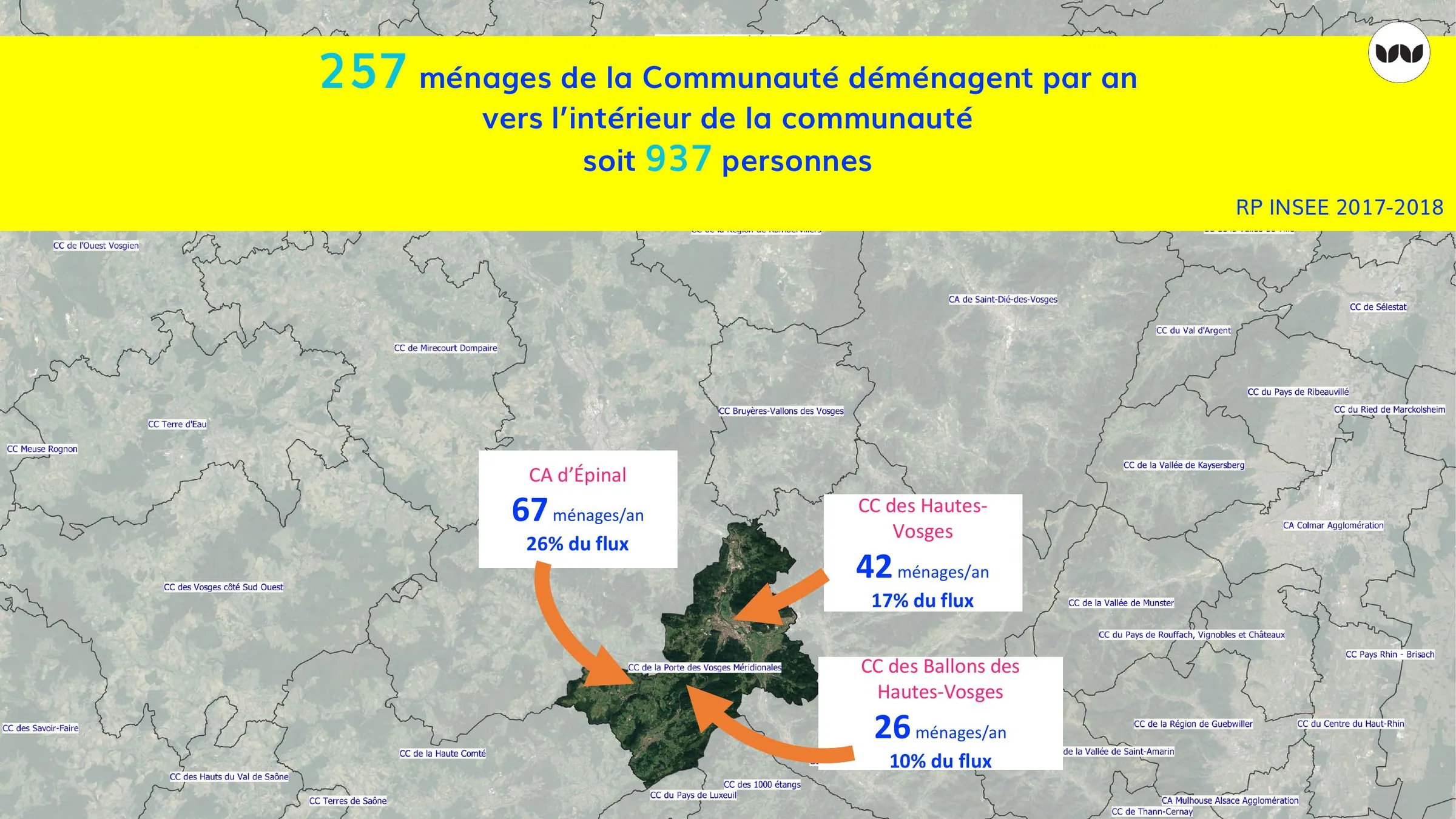 Ménages arrivant dans la Communauté depuis l'extérieur, par origine