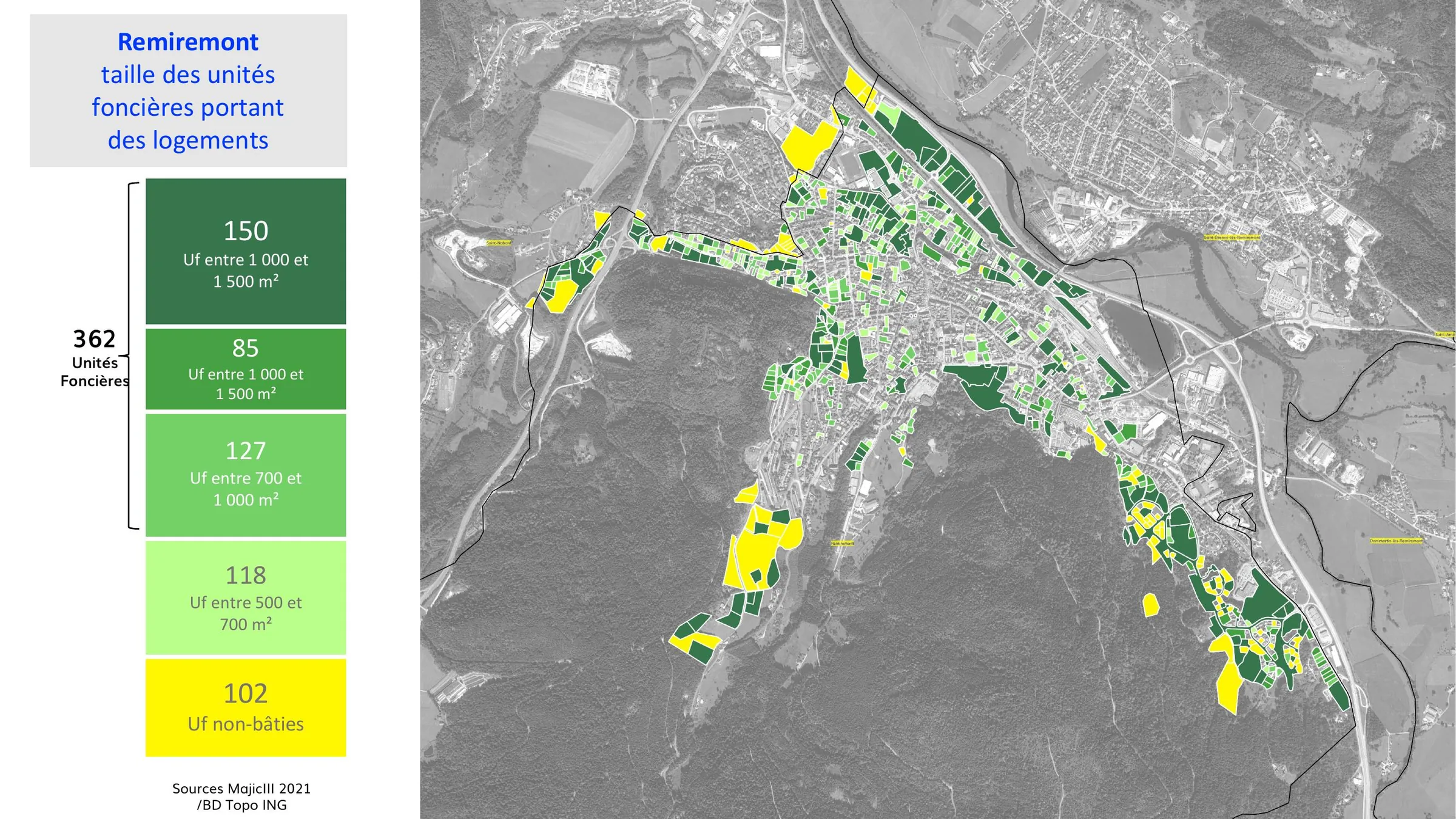 Taille des unités foncières portant des logements à Remiremont