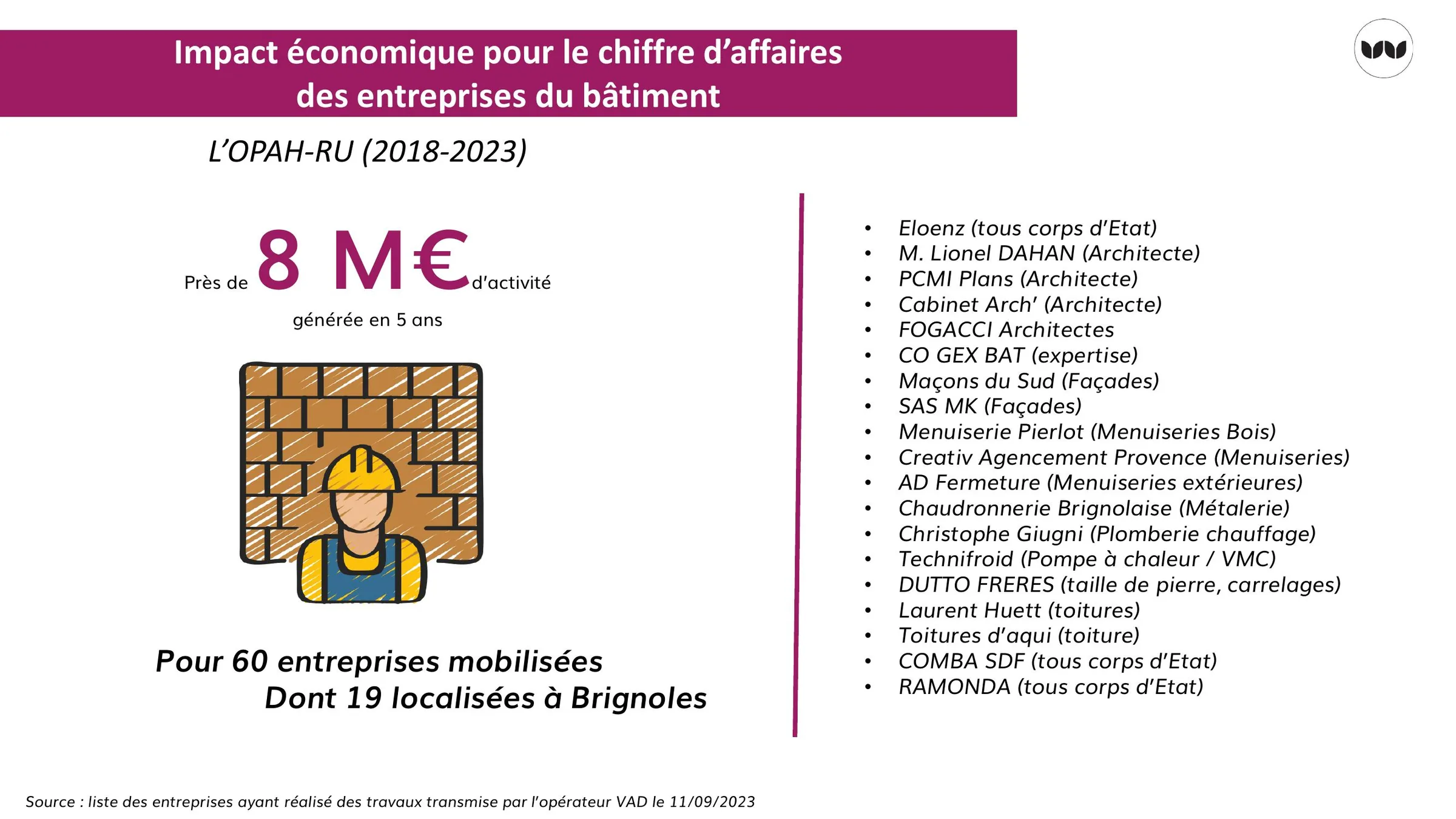 Détail du chiffre d'affaires généré et liste des entreprises mobilisées