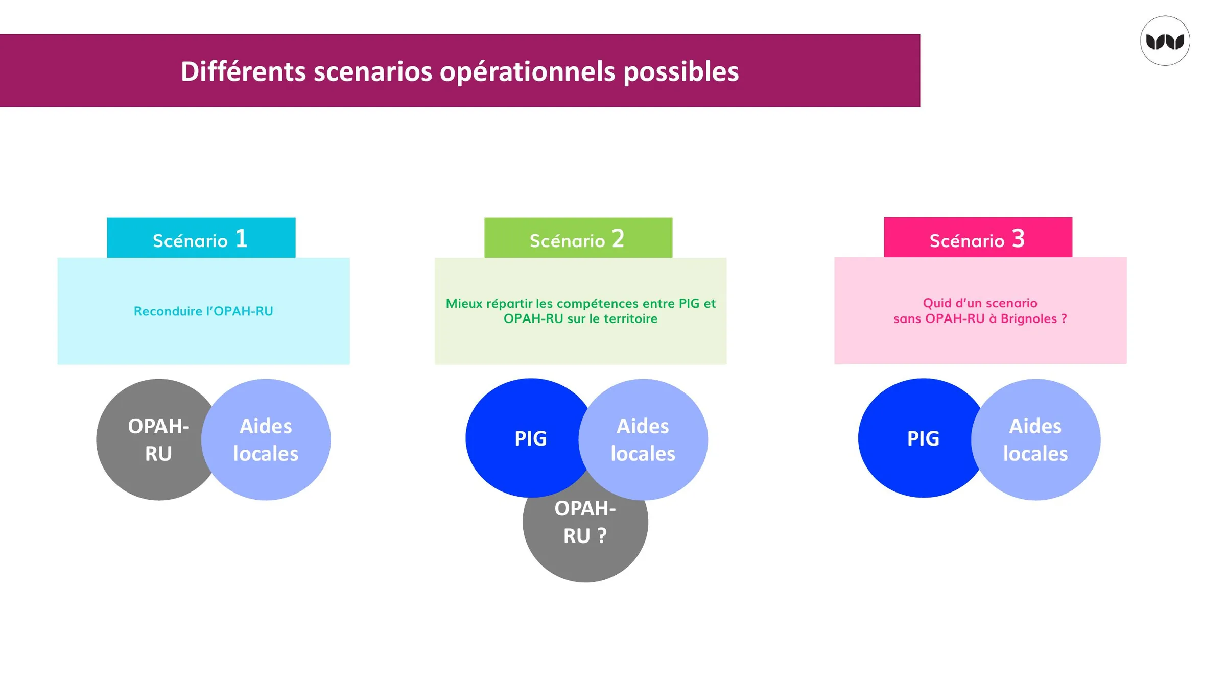 Trois scénarios opérationnels envisagés pour la suite du dispositif
