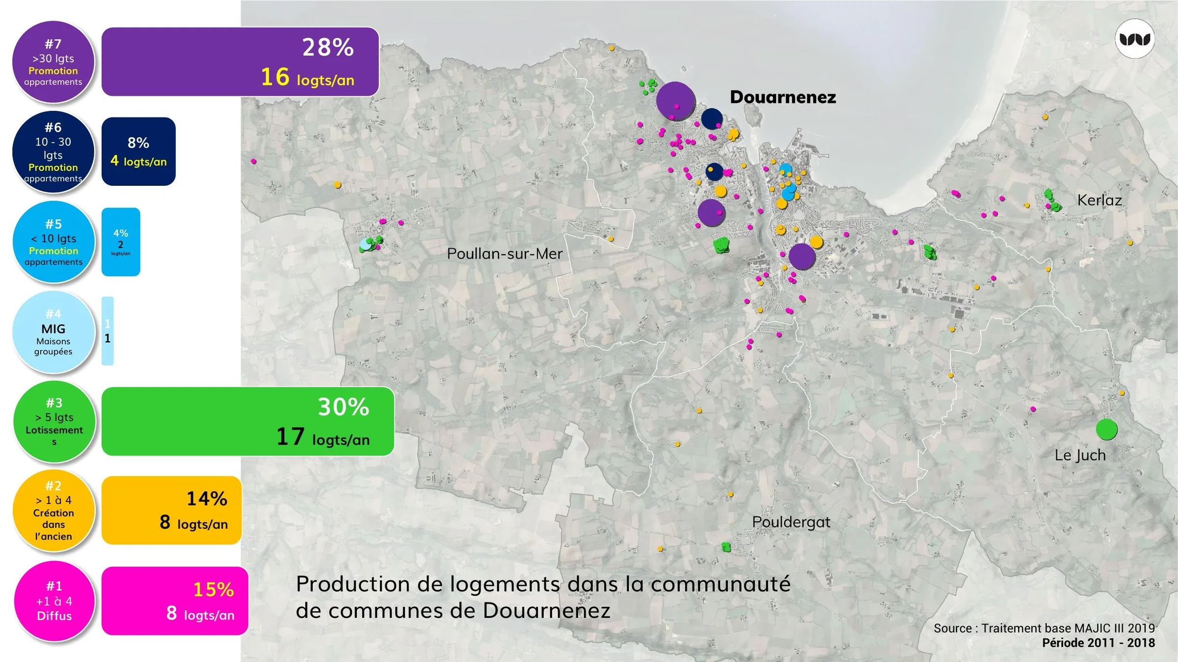 Répartition territoriale et parts des filières de production 2011-2018