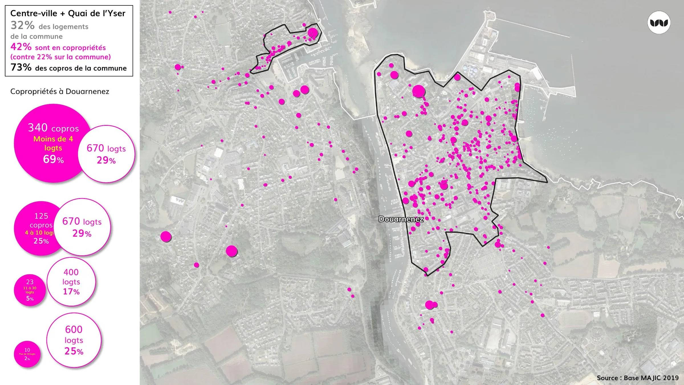 Répartition des copropriétés par taille à Douarnenez