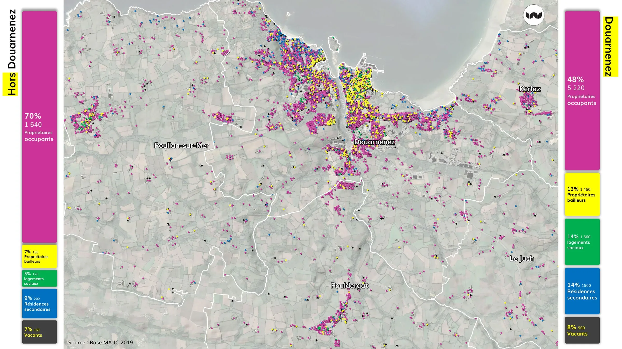 Statuts d'occupation comparés à Douarnenez et hors Douarnenez