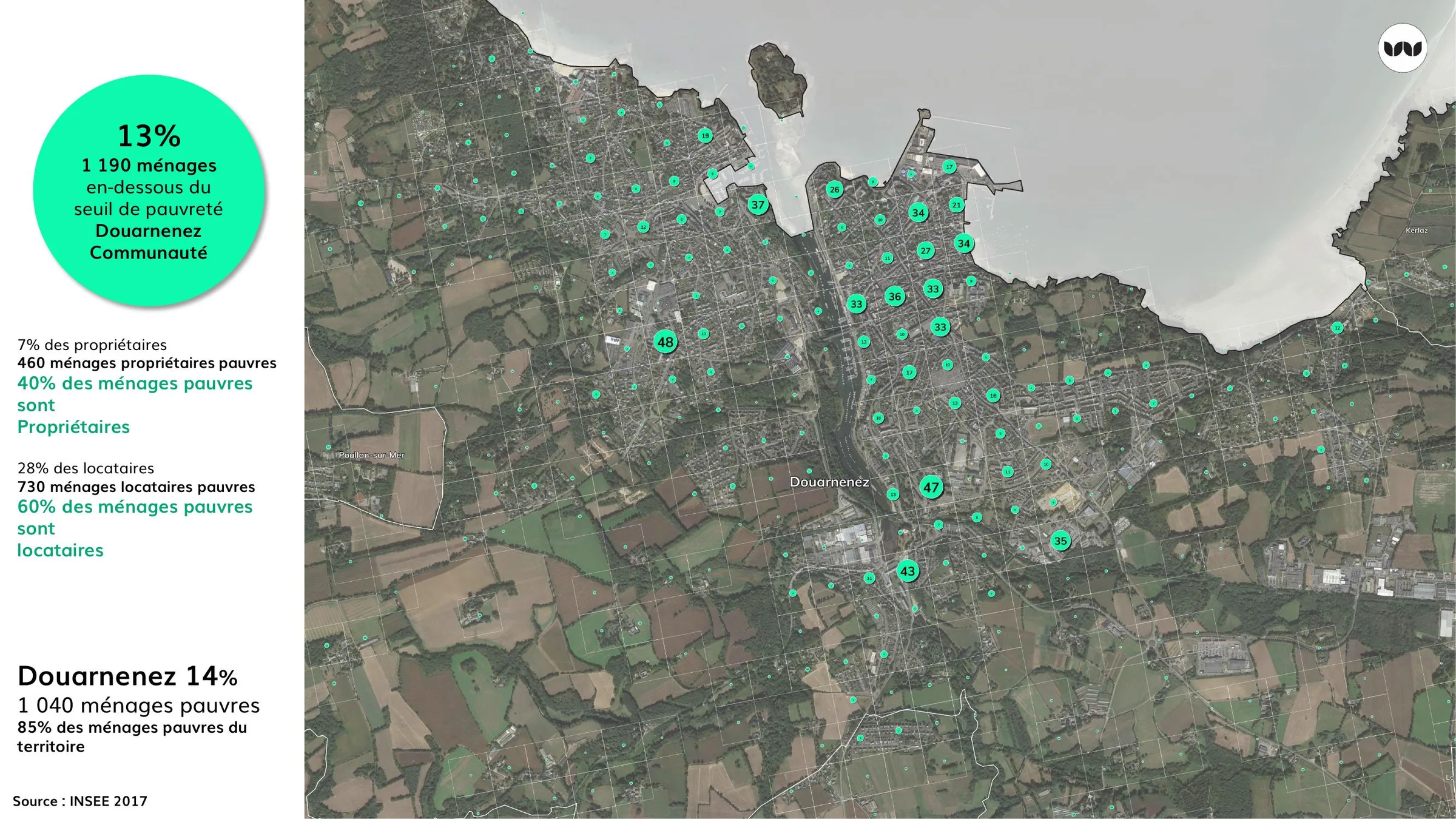 Répartition des ménages sous le seuil de pauvreté, propriétaires et locataires