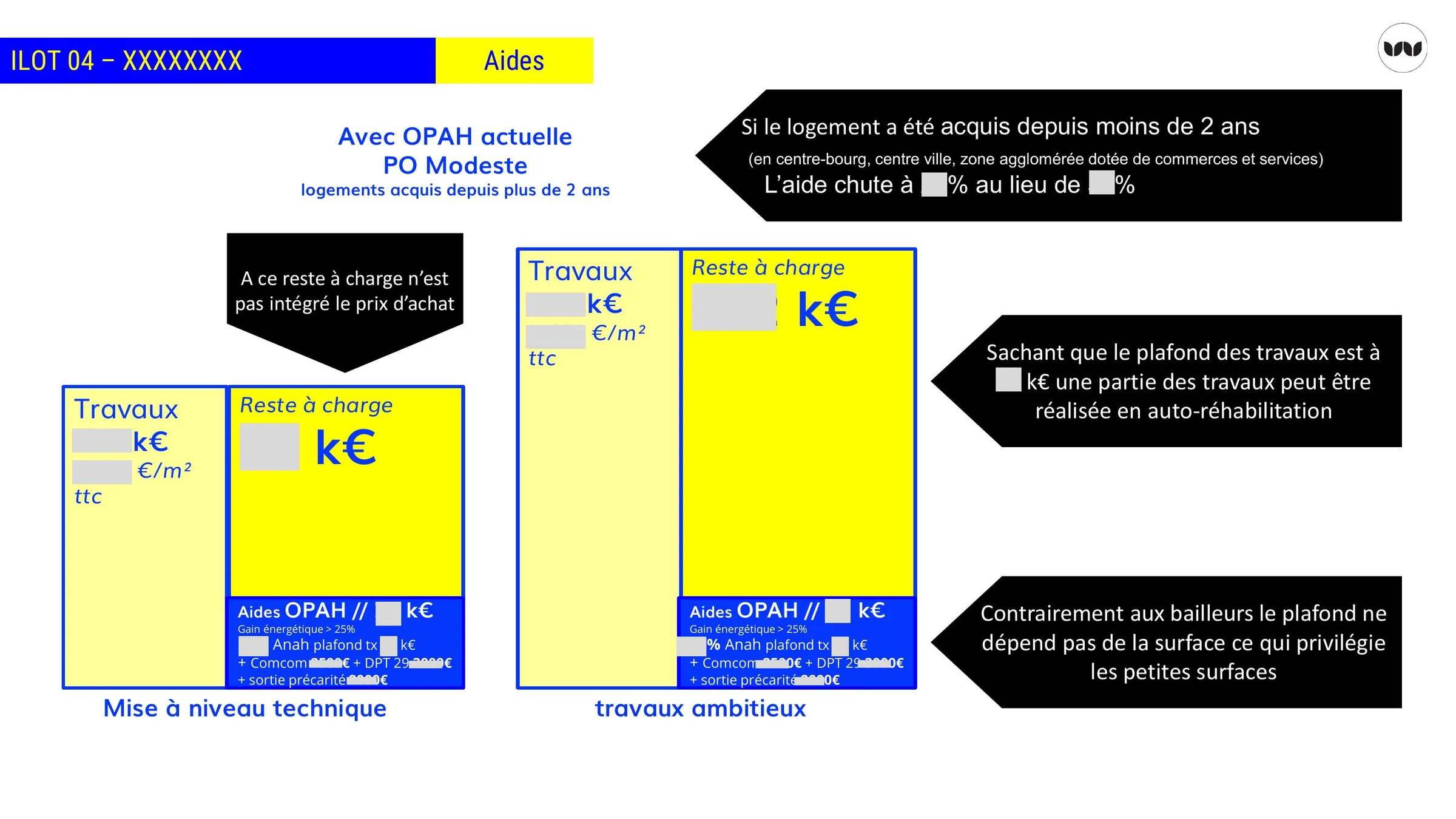 Simulation des aides et du reste à charge selon le type de travaux, îlot 04