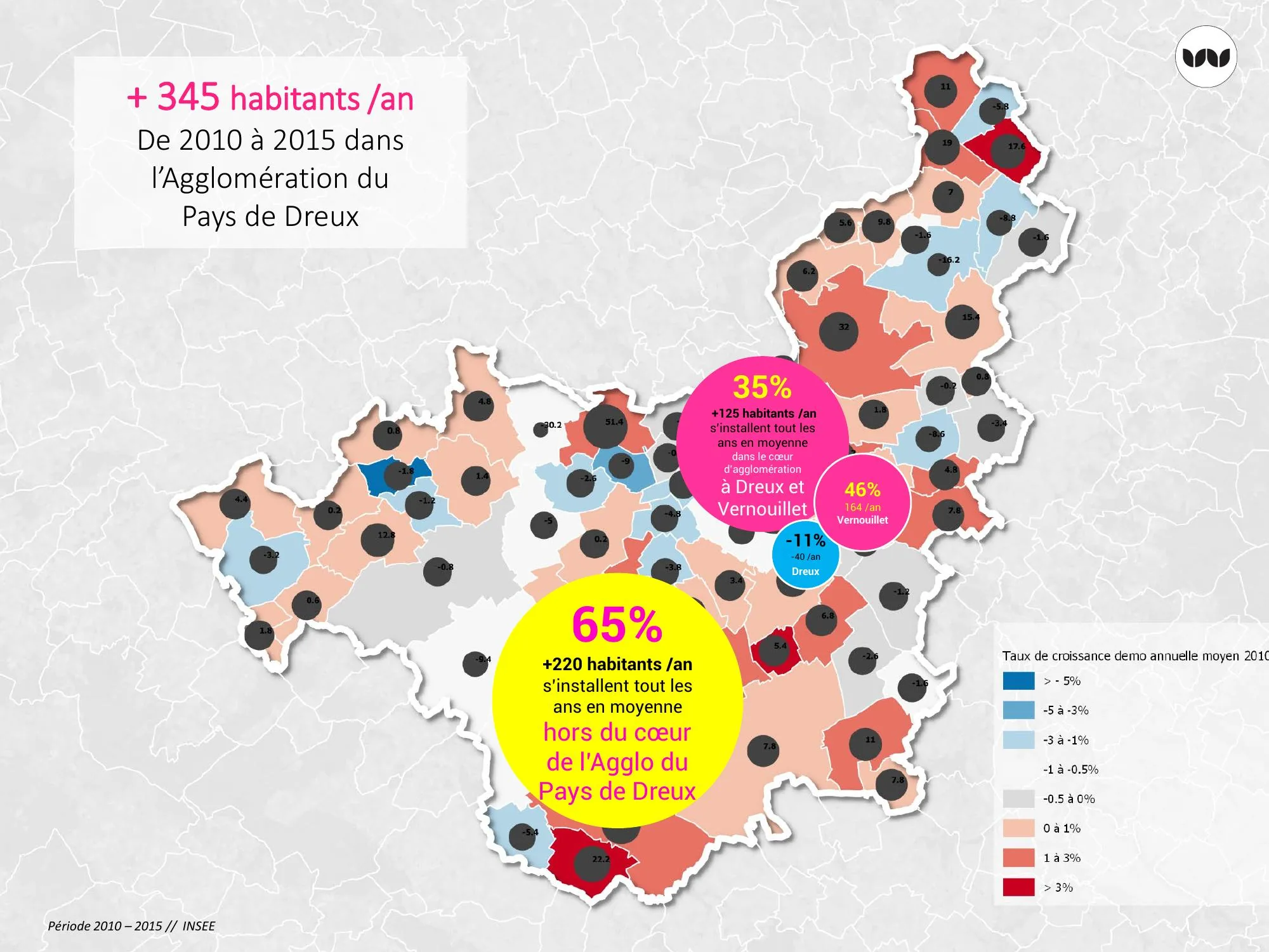 Répartition de la croissance démographique 2010-2015 dans l'agglomération