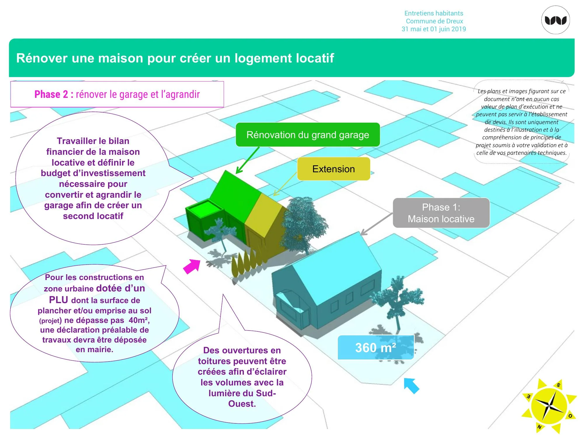 Scénario de création d'un logement locatif par rénovation de garage