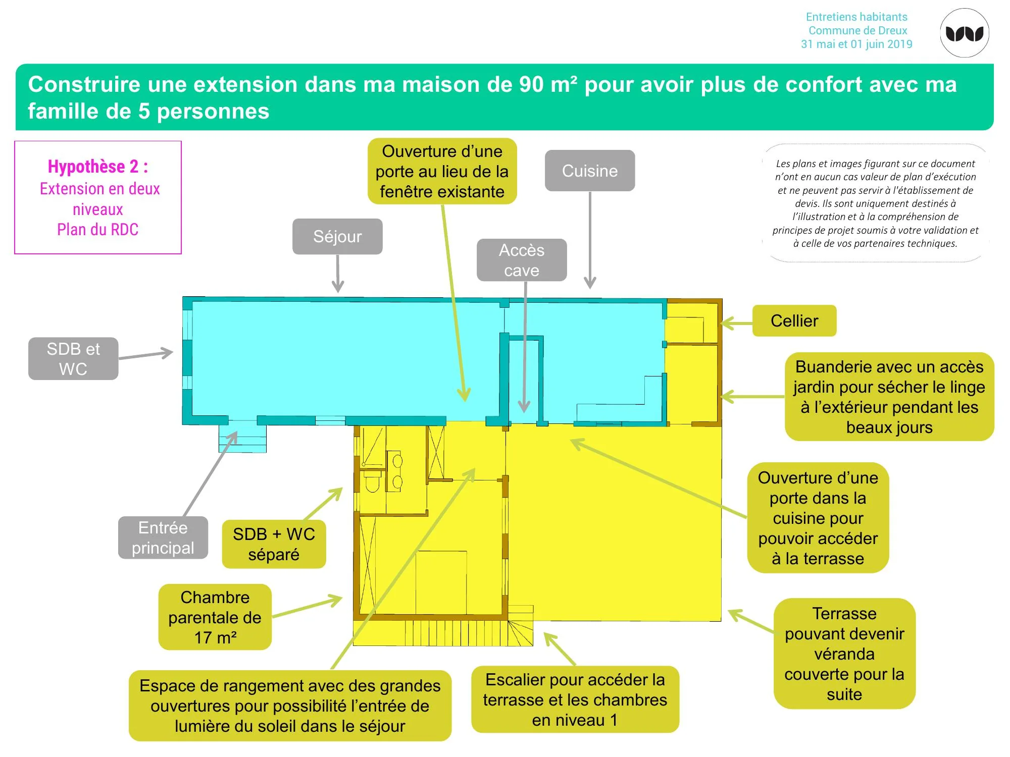 Plan d'extension pour une famille de cinq personnes