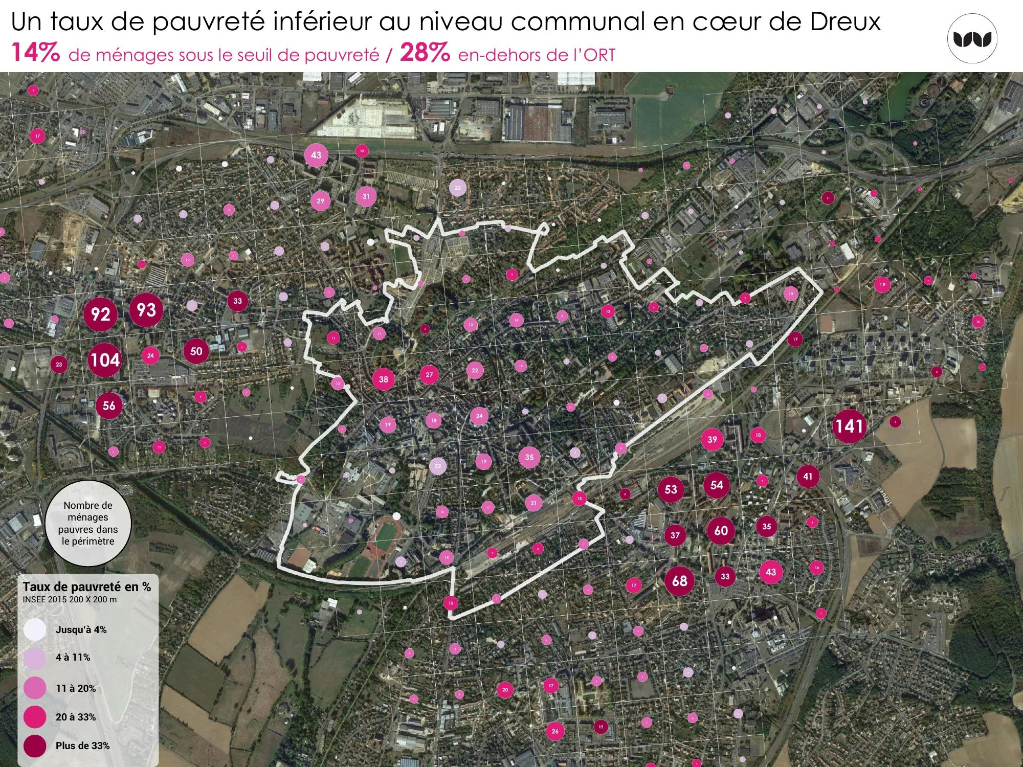 Taux de pauvreté par zone, à l'intérieur et à l'extérieur de l'ORT