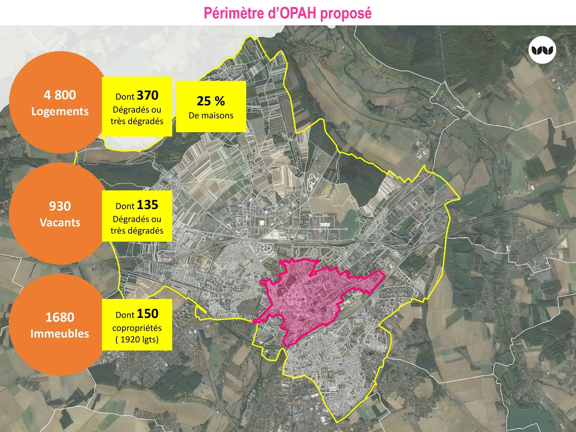 Périmètre d'OPAH proposé et principaux indicateurs du parc