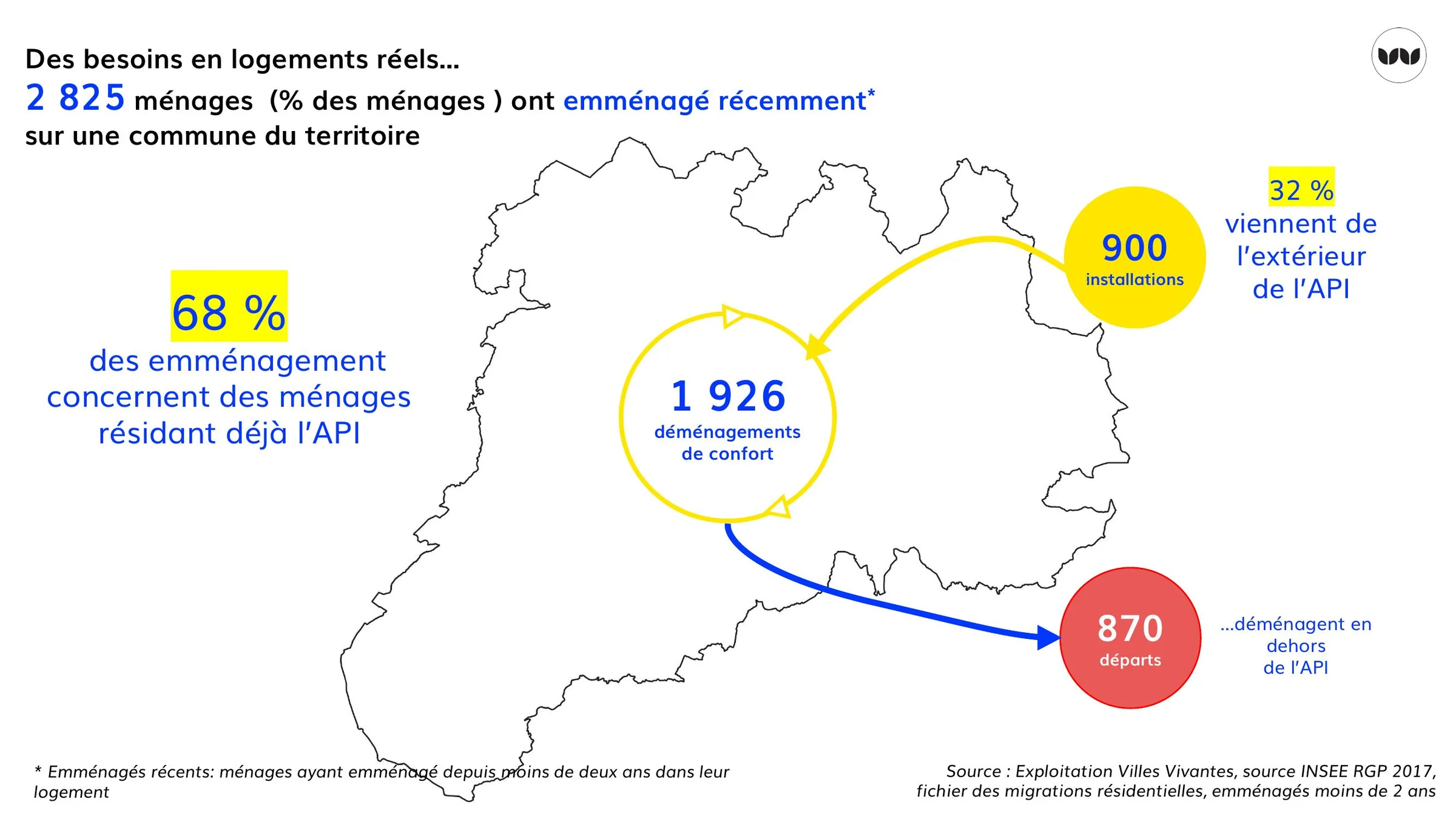 Origine et destination des 2 825 ménages ayant emménagé récemment sur le territoire