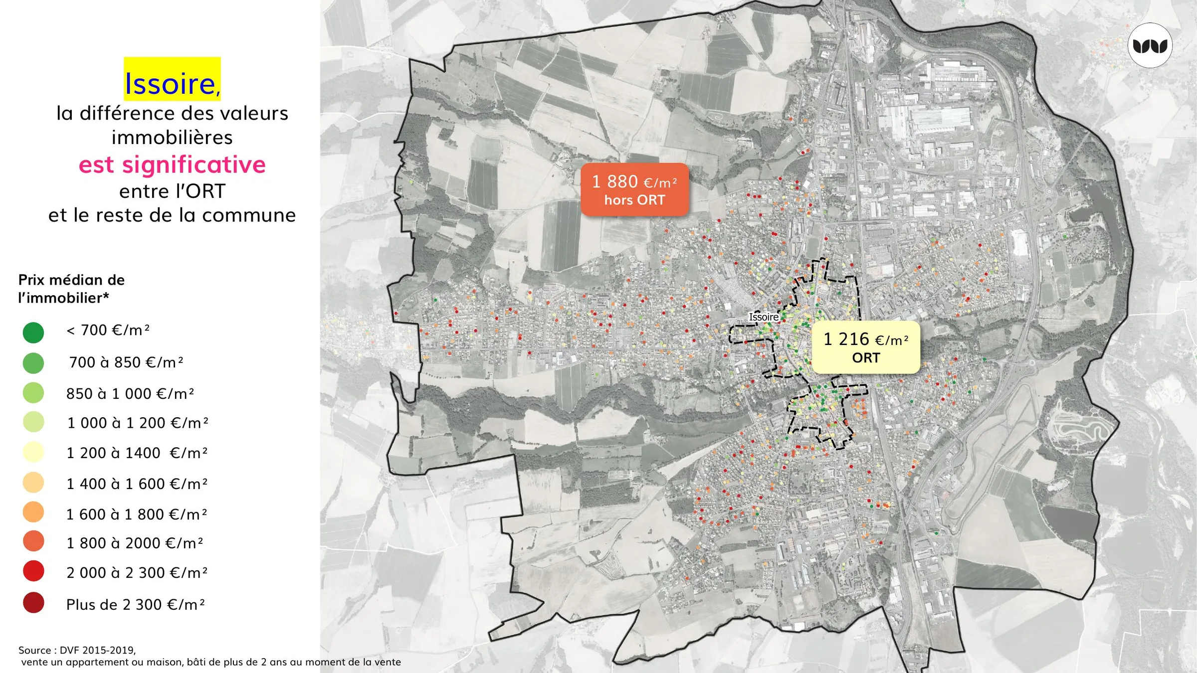 Écart de prix médian de l'immobilier entre le périmètre ORT et le reste de la commune