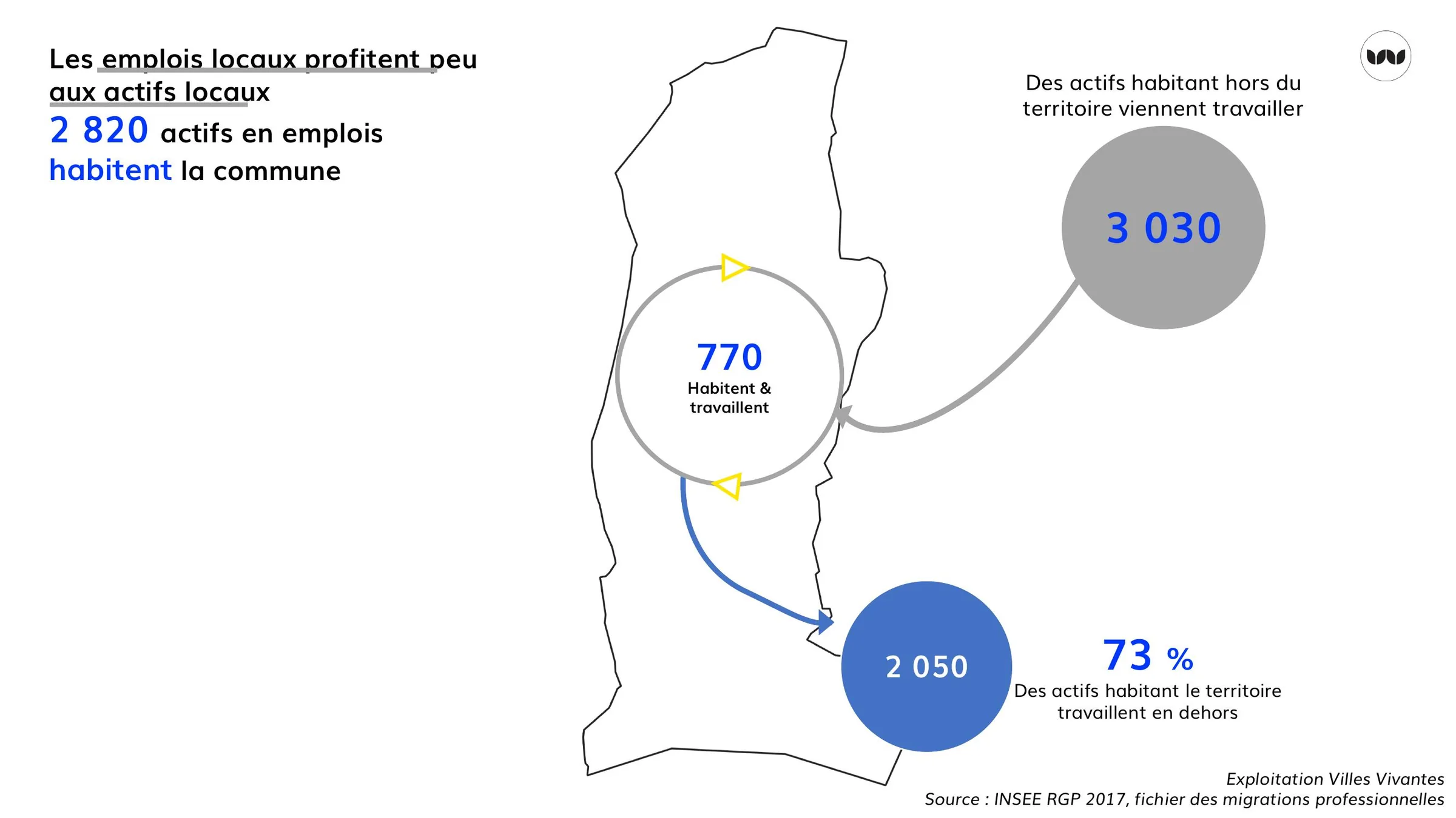 Répartition des actifs entre résidence et lieu de travail