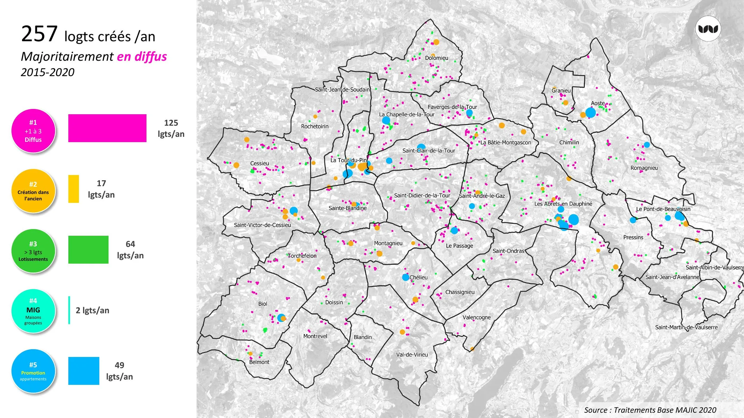 Localisation des logements créés par filière entre 2015 et 2020