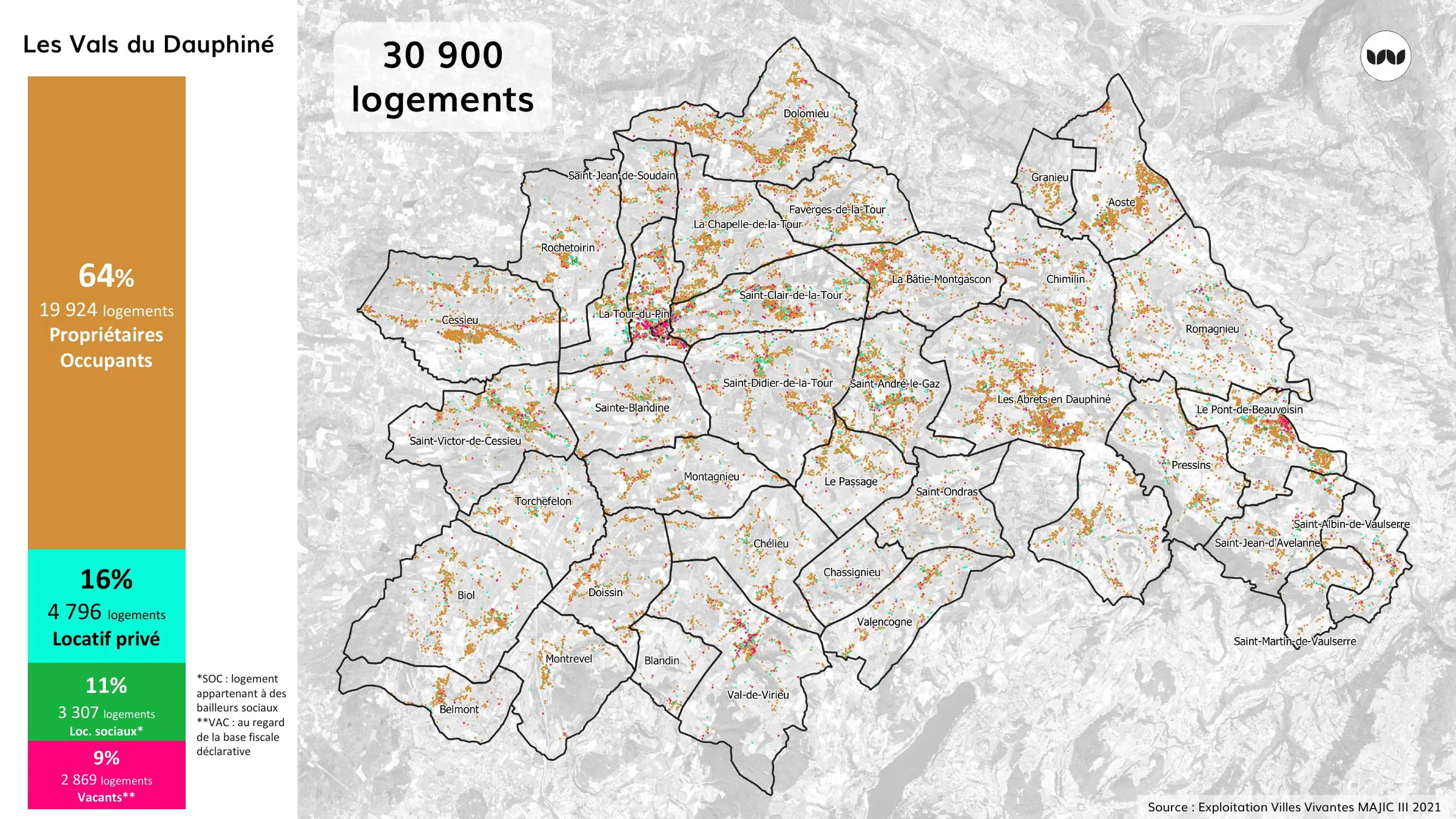 Répartition du parc de logements des Vals du Dauphiné par statut d'occupation