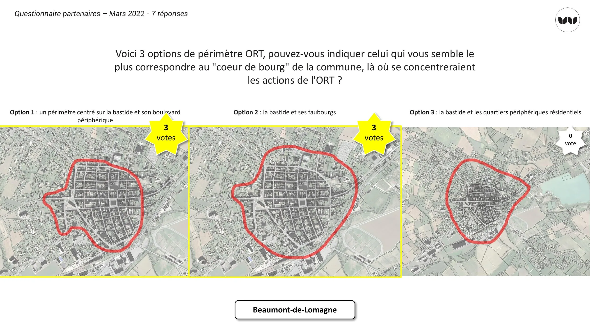 Résultats du vote des partenaires sur le périmètre ORT de Beaumont-de-Lomagne