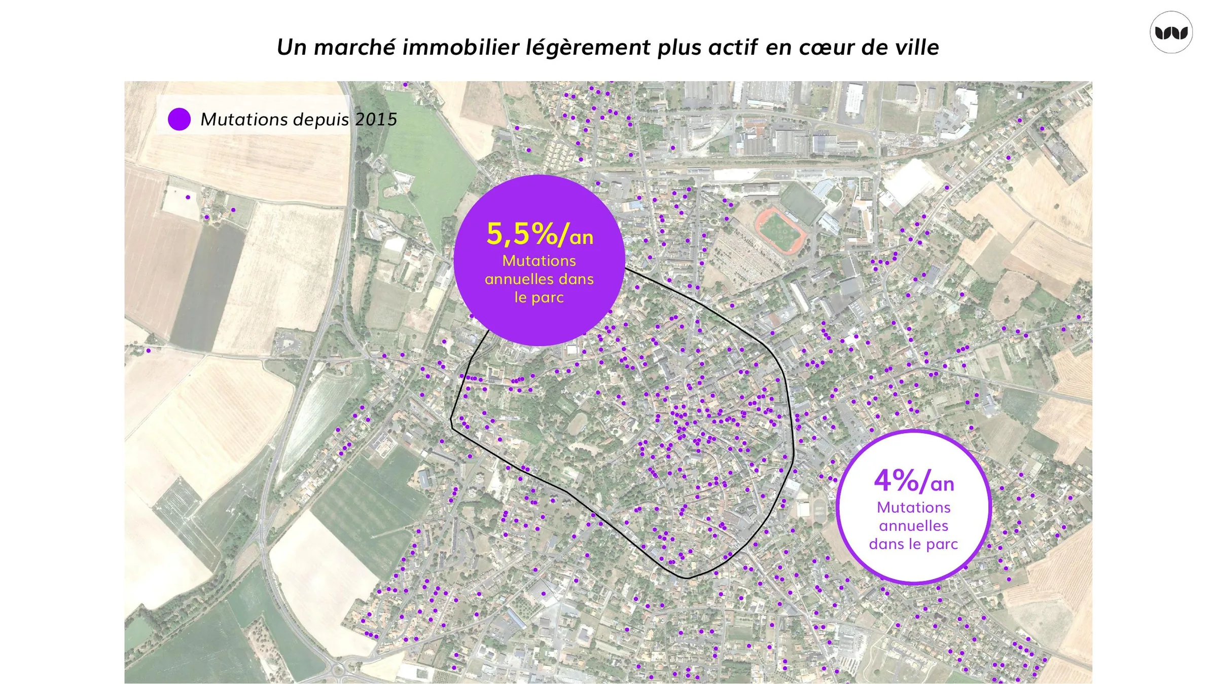 Taux de mutations annuelles plus élevé en cœur de ville qu'en périphérie