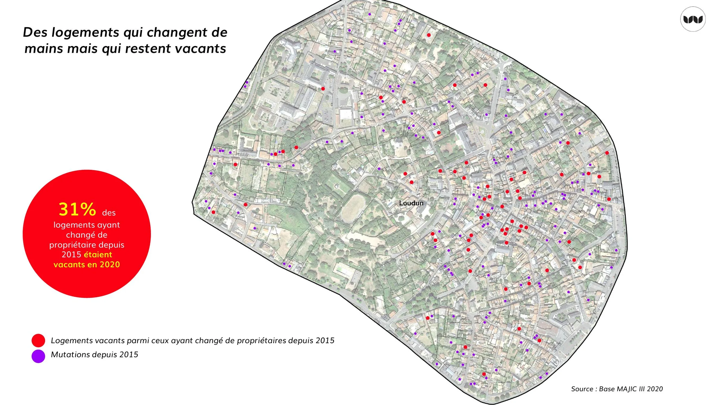 31 % des logements mutés depuis 2015 restent vacants en 2020