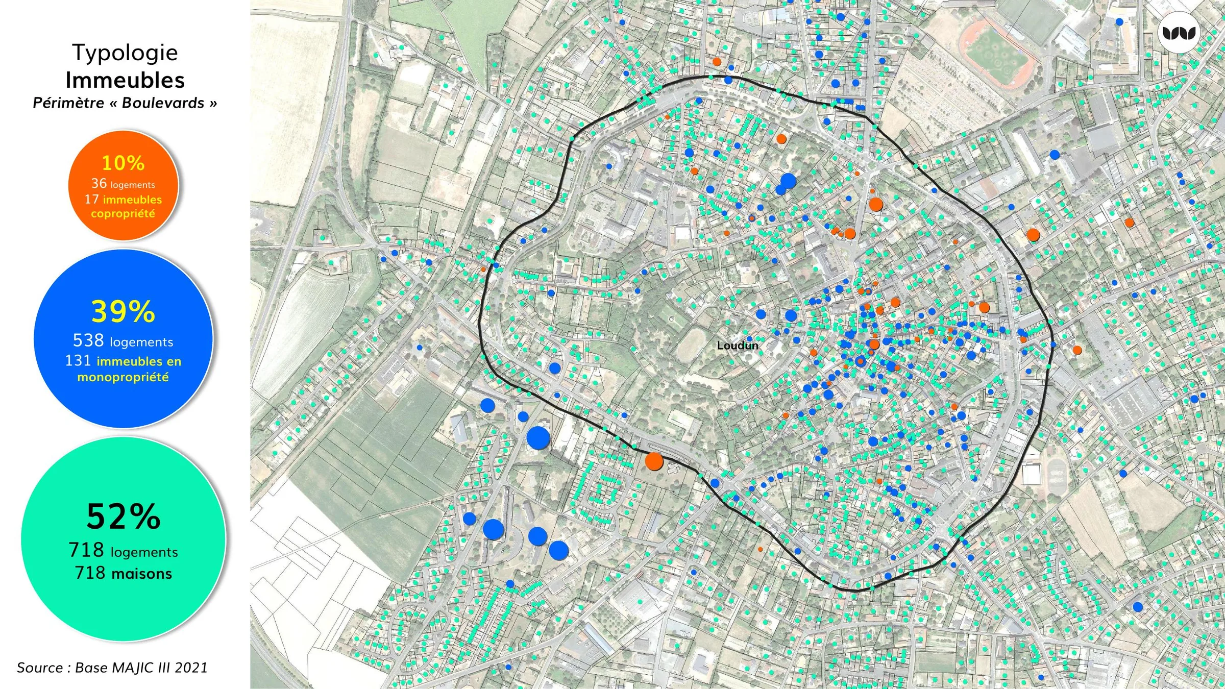 Répartition maisons, monopropriété et copropriété dans le périmètre Boulevards