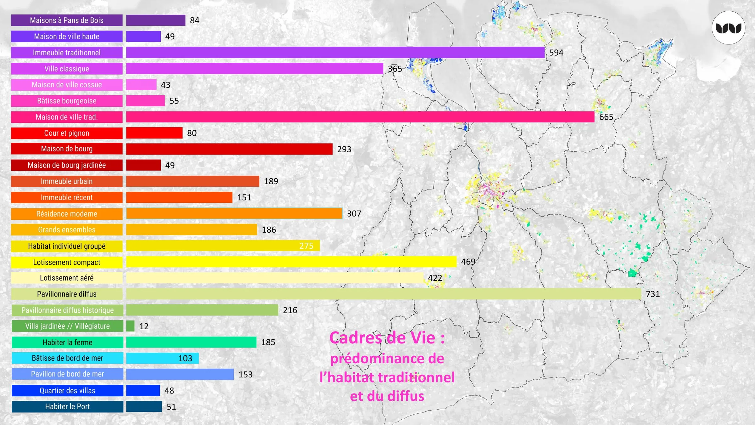 Répartition des différents cadres de vie sur le territoire