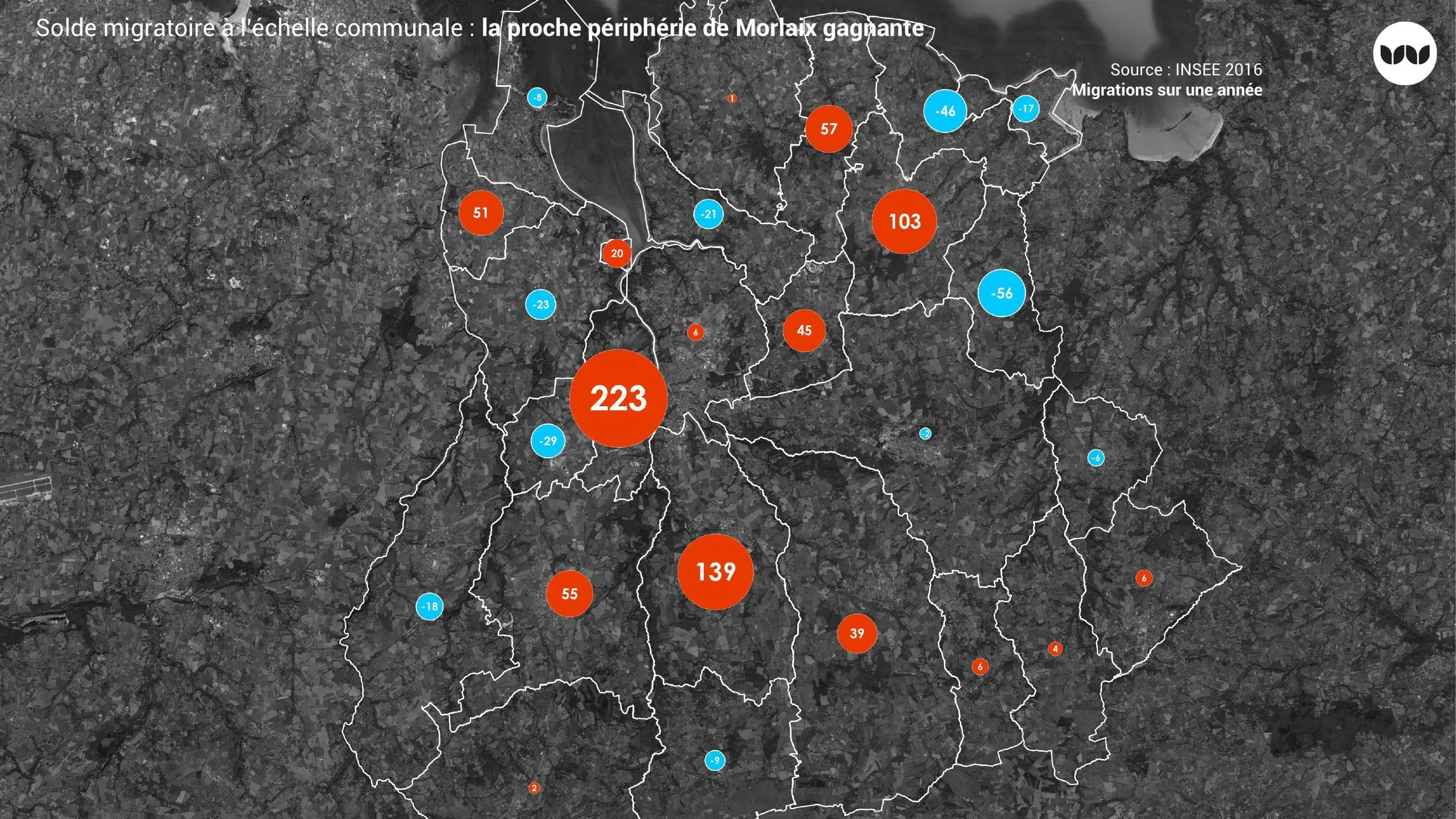 Solde migratoire communal : la proche périphérie de Morlaix gagnante