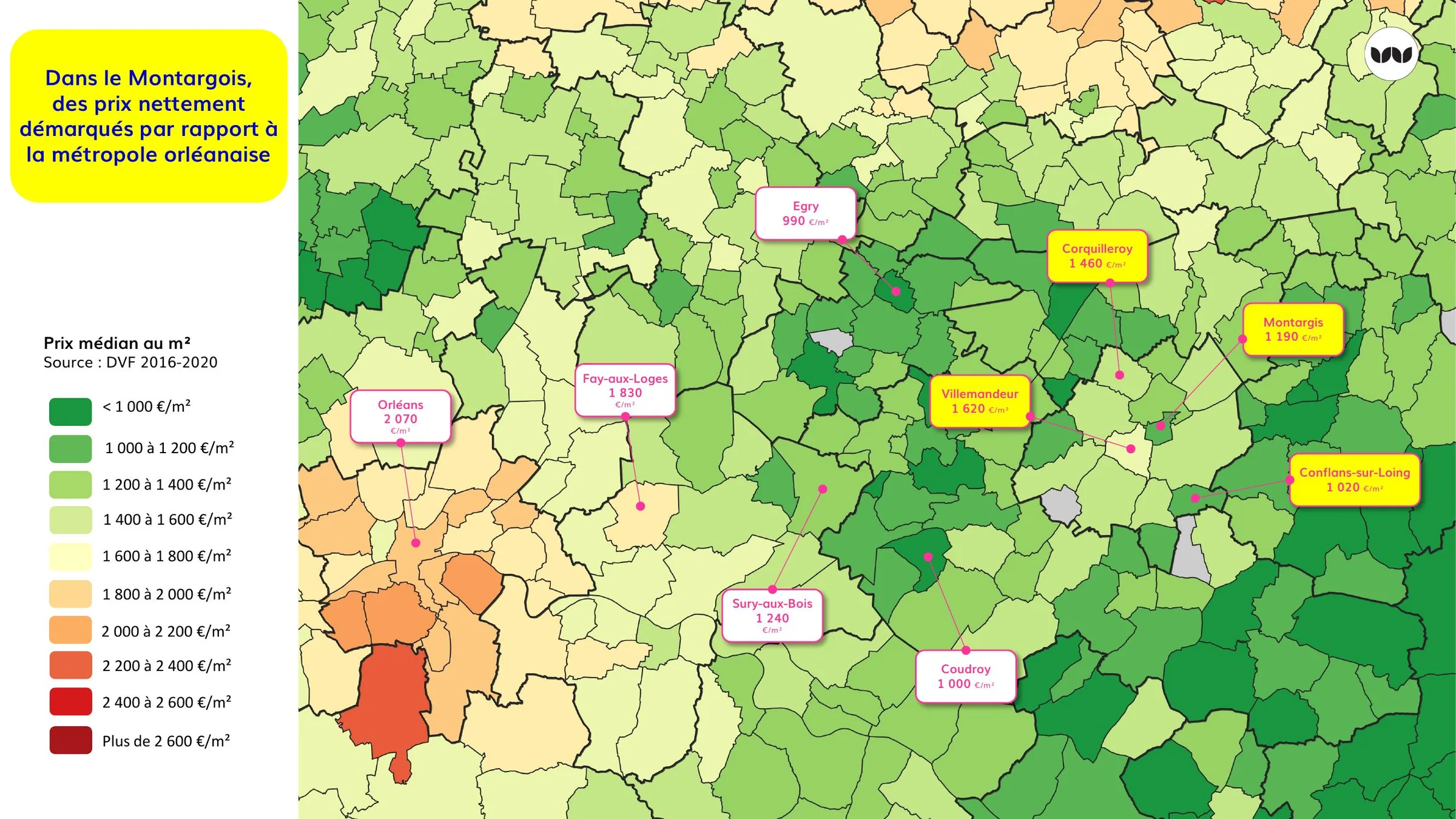 Prix médians au m² comparés entre le Montargois et la métropole orléanaise